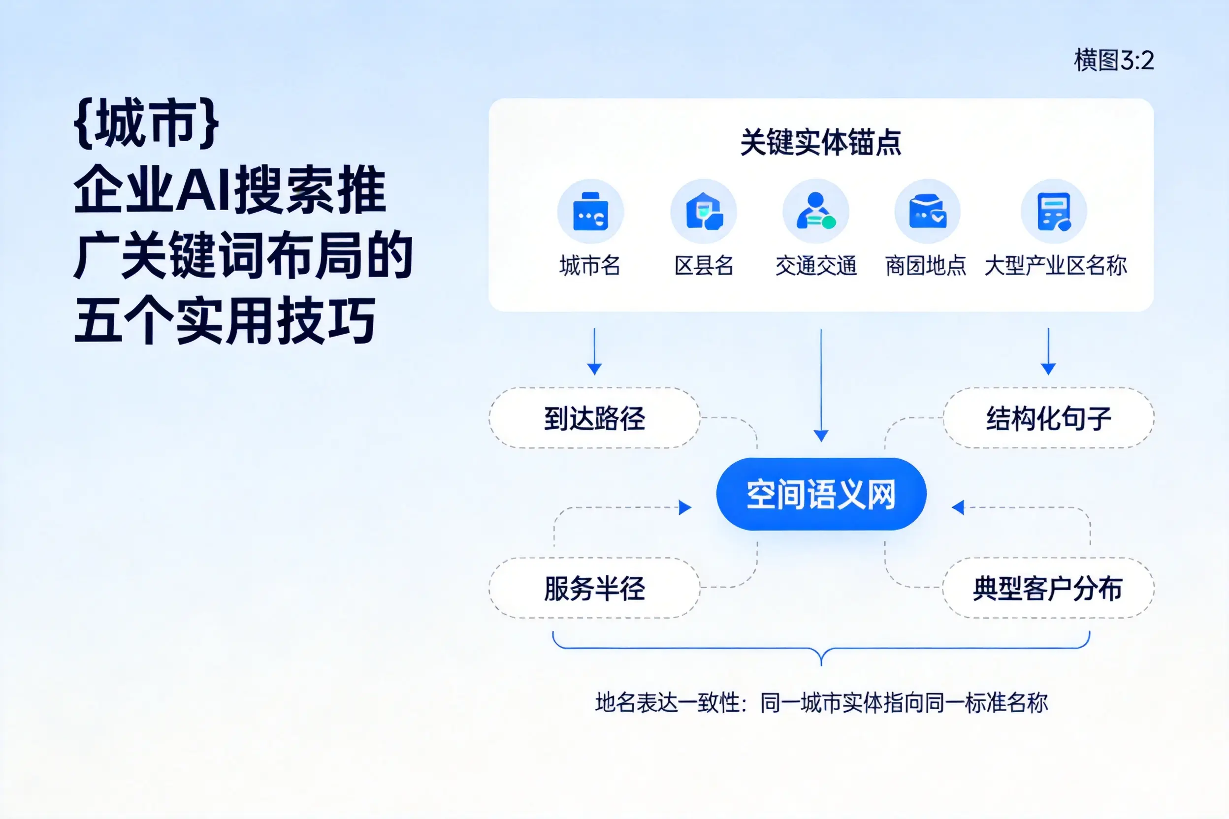 衡阳企业AI搜索推广关键词布局的五个实用技巧
