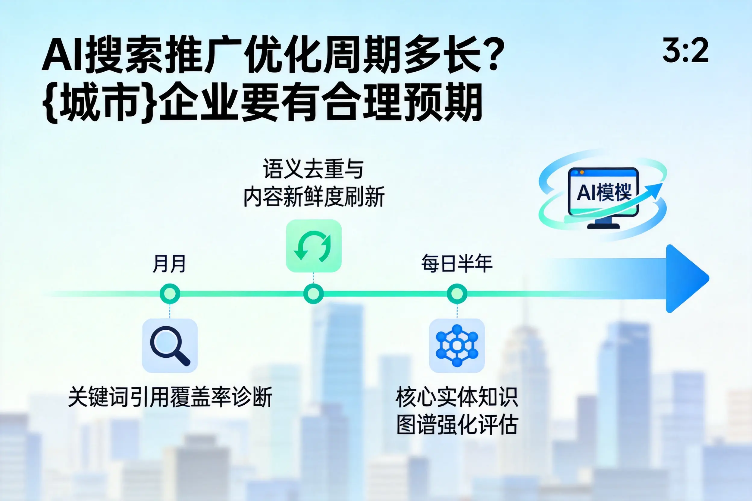 AI搜索推广优化周期多长?衡阳企业要有合理预期