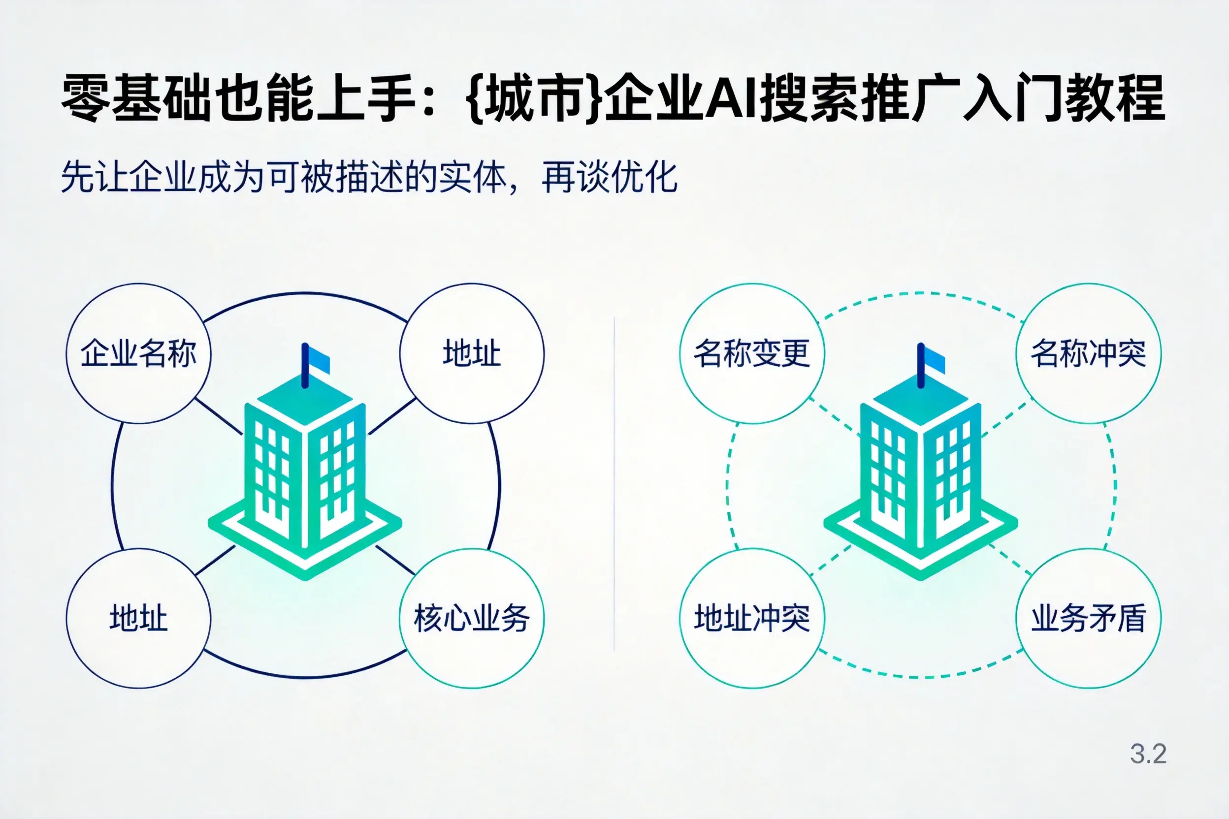 零基础也能上手:衡阳企业AI搜索推广入门教程
