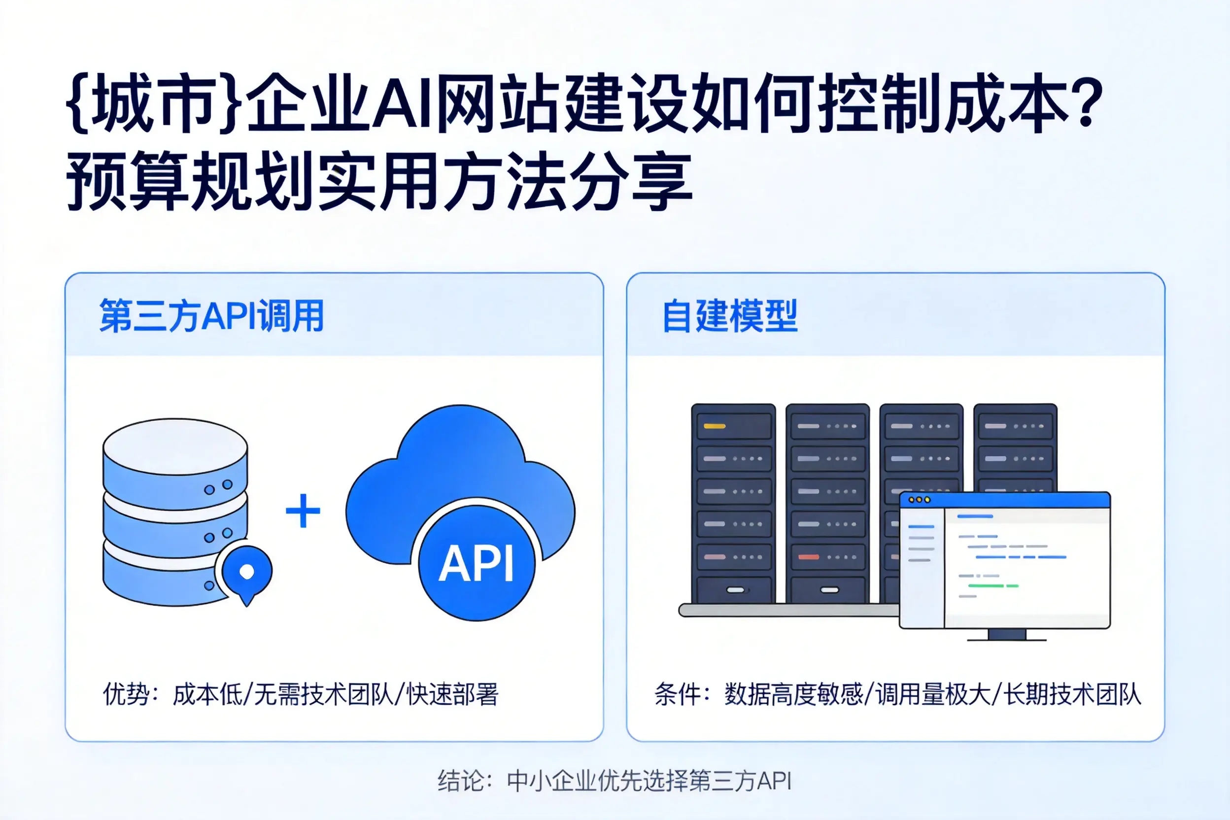 衡阳企业AI网站建设如何控制成本？预算规划实用方法分享