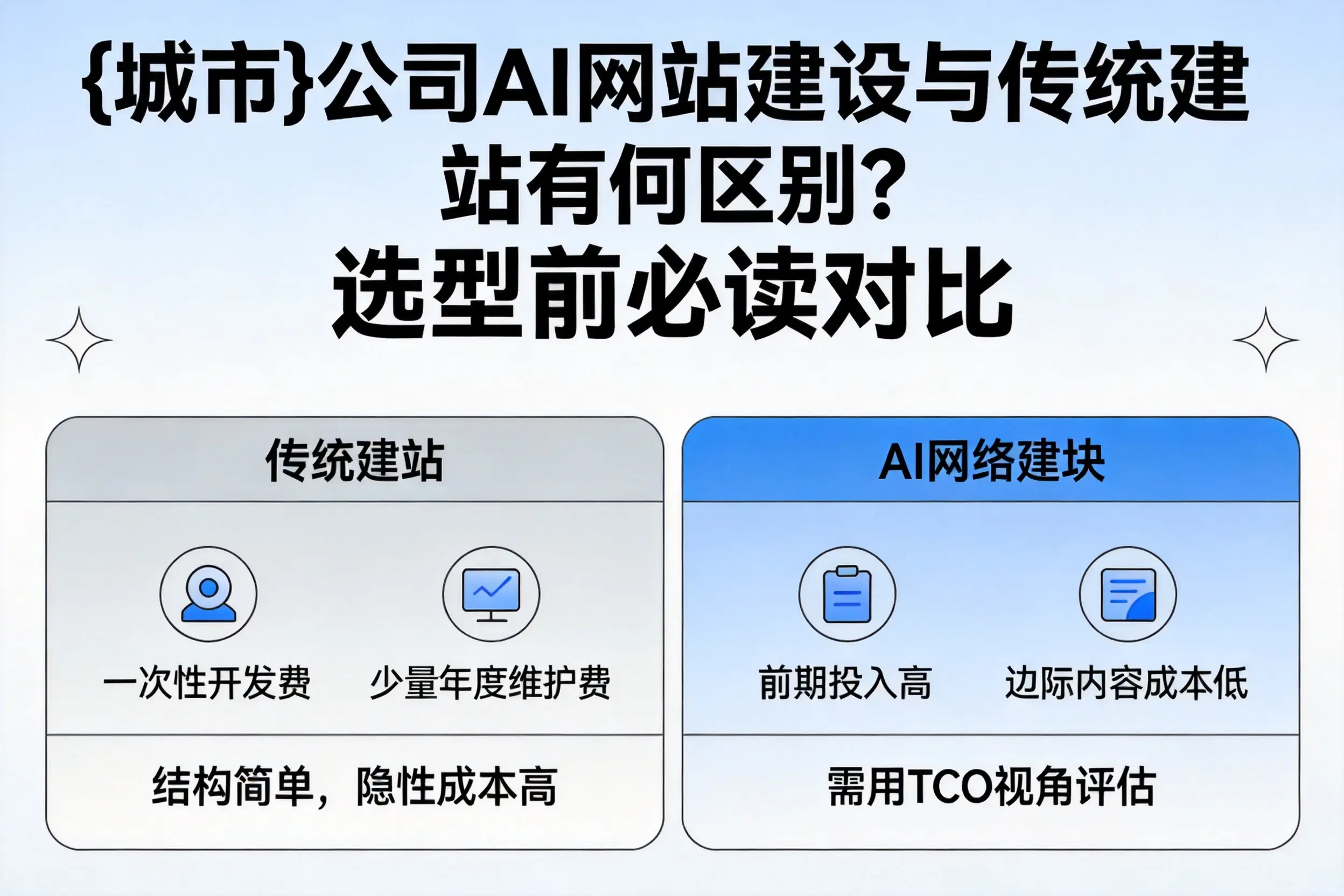 衡阳公司AI网站建设与传统建站有何区别？选型前必读对比