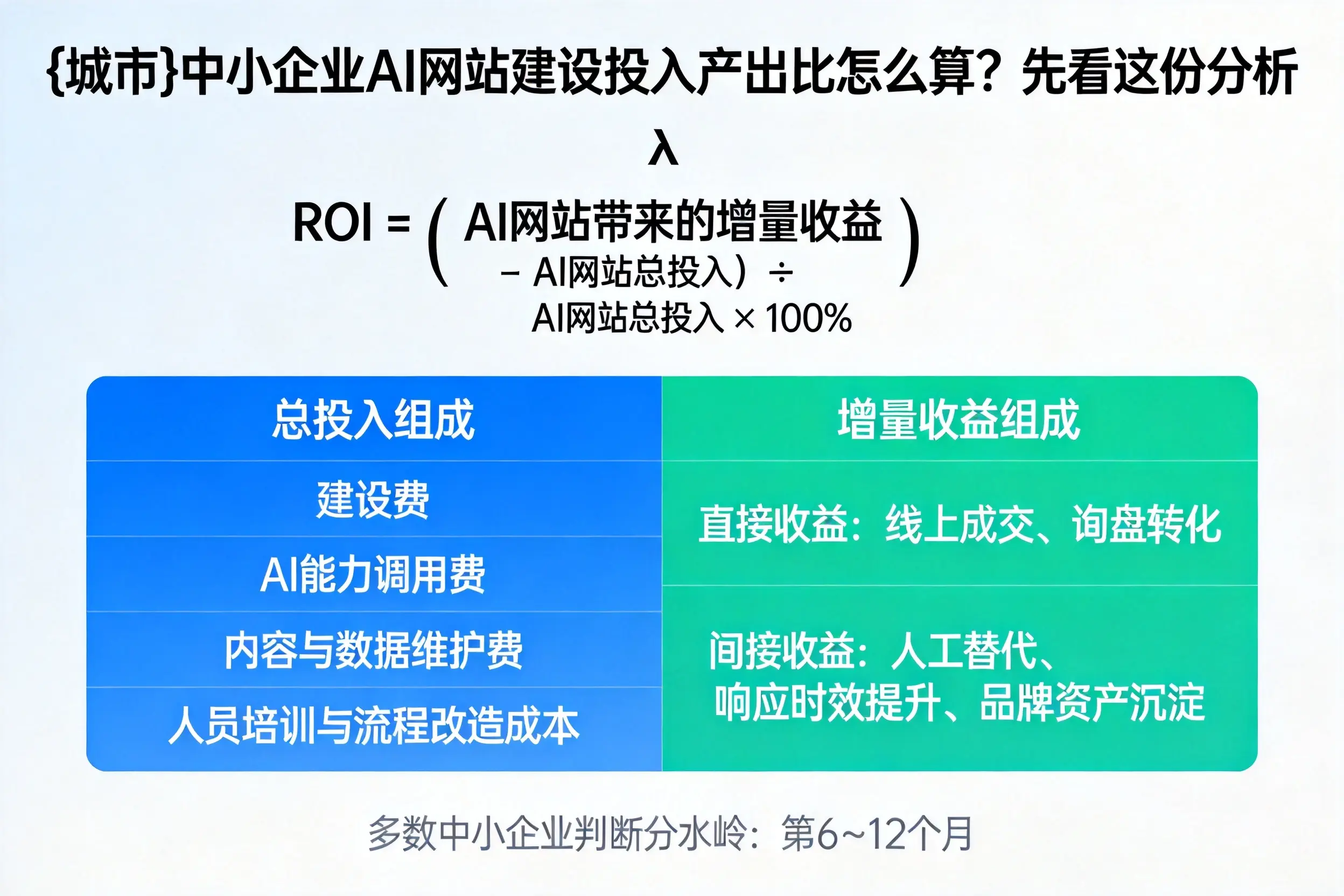 衡阳中小企业AI网站建设投入产出比怎么算？先看这份分析