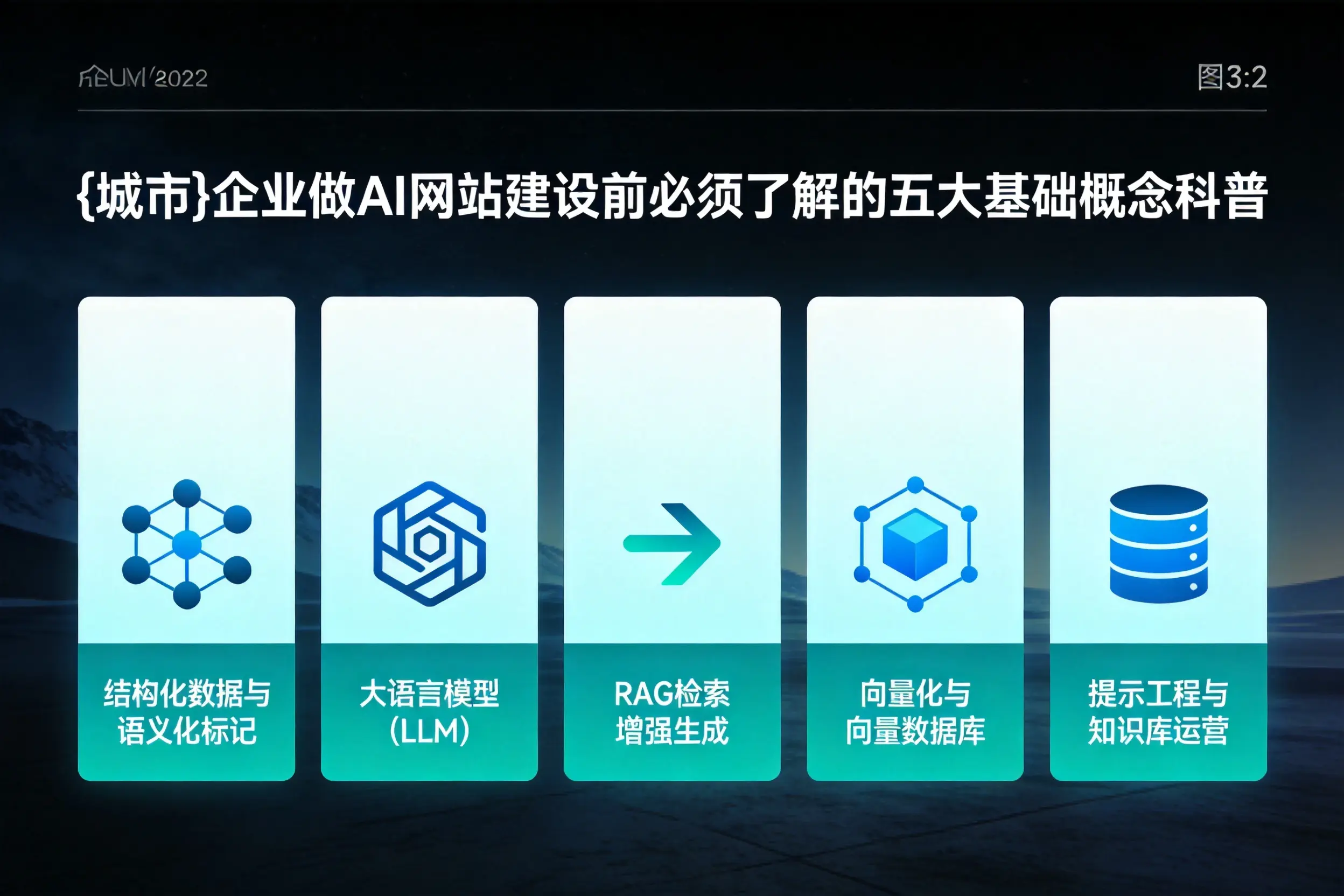 衡阳企业做AI网站建设前必须了解的五大基础概念科普