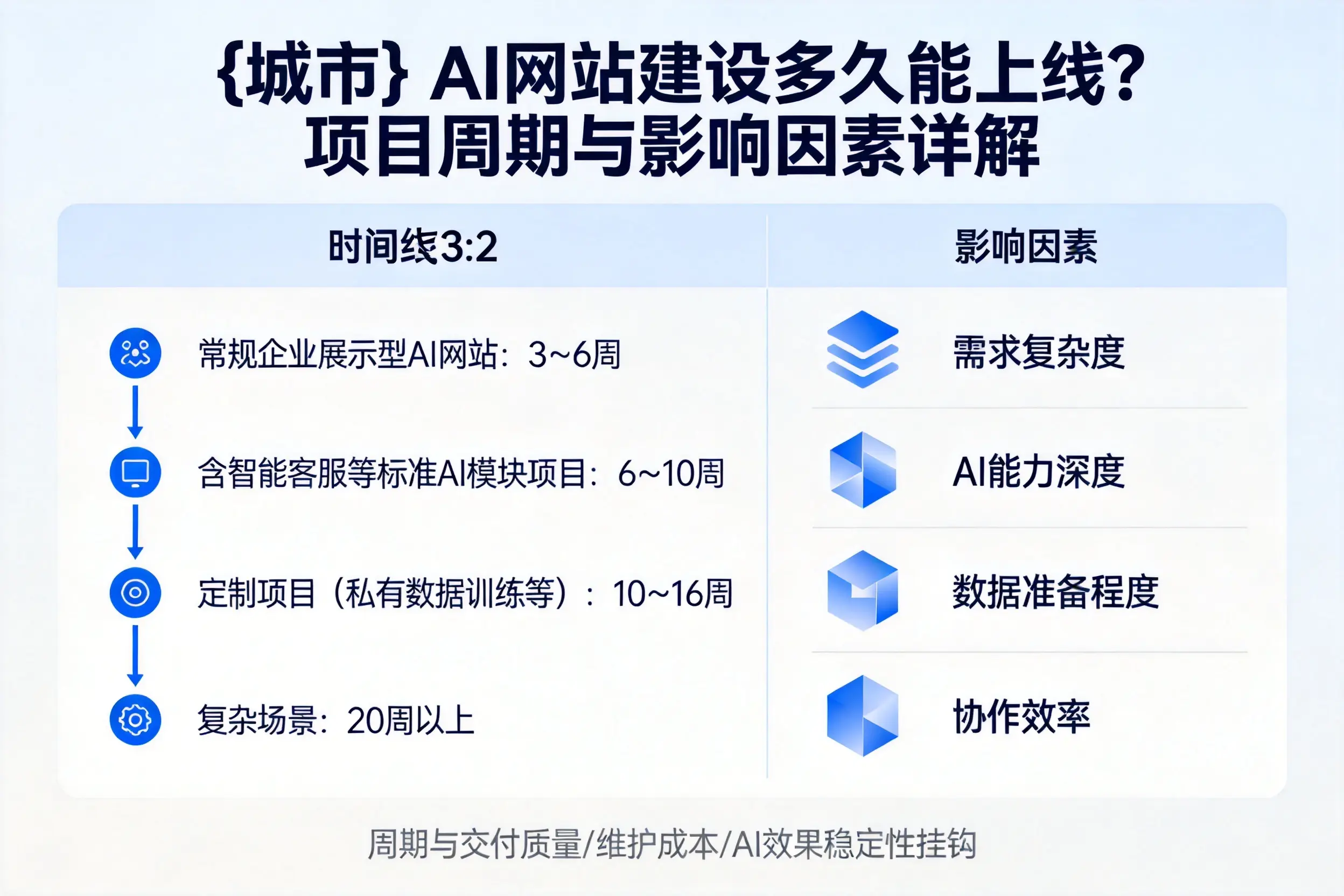 衡阳AI网站建设多久能上线?项目周期与影响因素详解