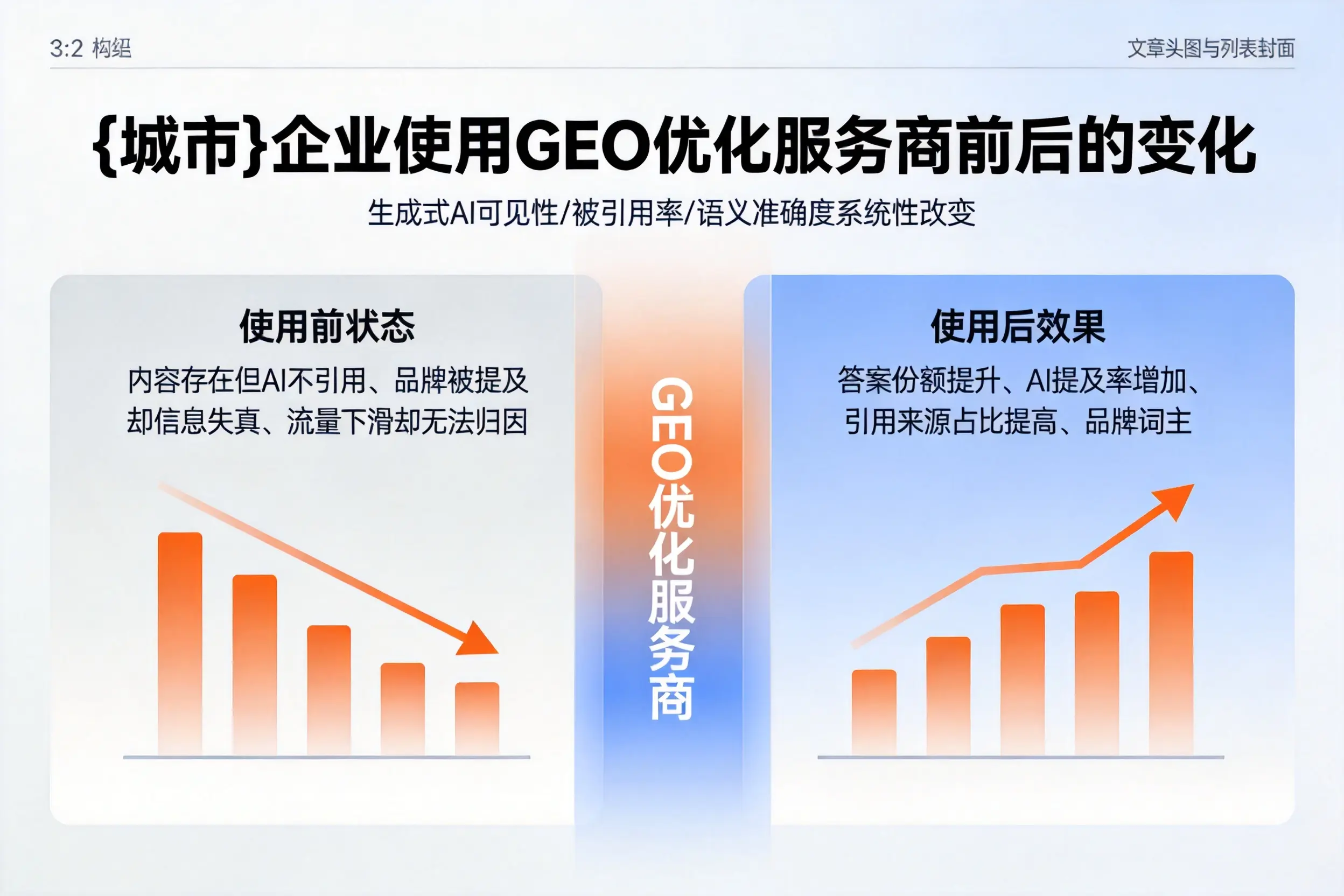 衡阳企业使用GEO优化服务商前后的变化