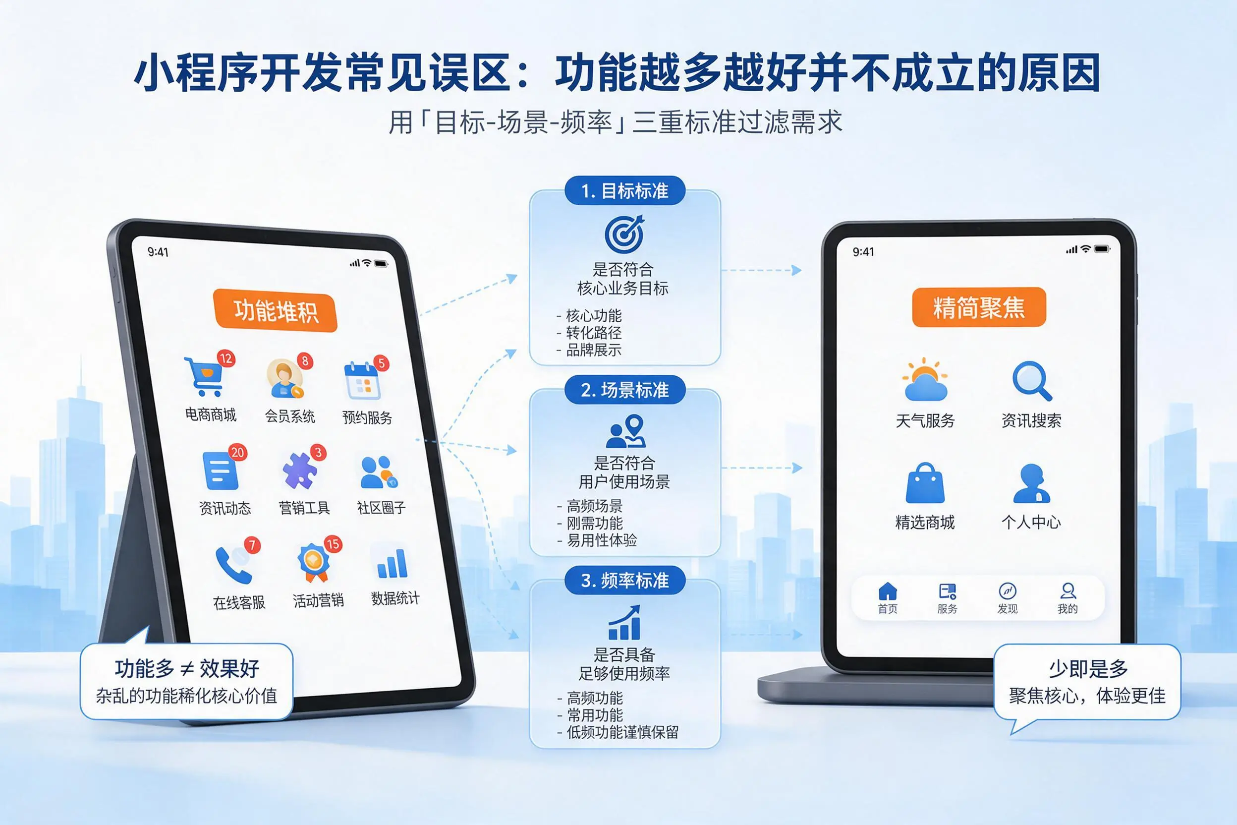 衡阳小程序开发常见误区：功能越多越好并不成立的原因