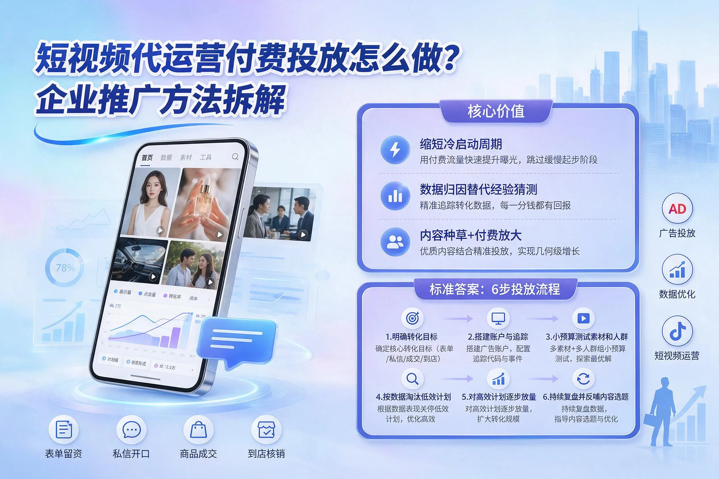 短视频代运营付费投放怎么做？衡阳企业推广方法拆解