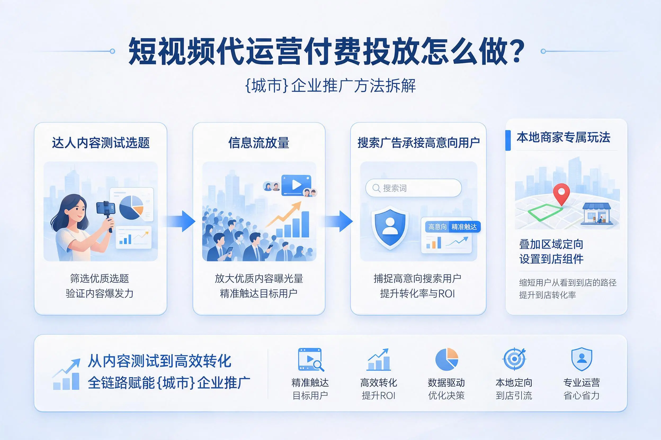短视频代运营付费投放怎么做？衡阳企业推广方法拆解