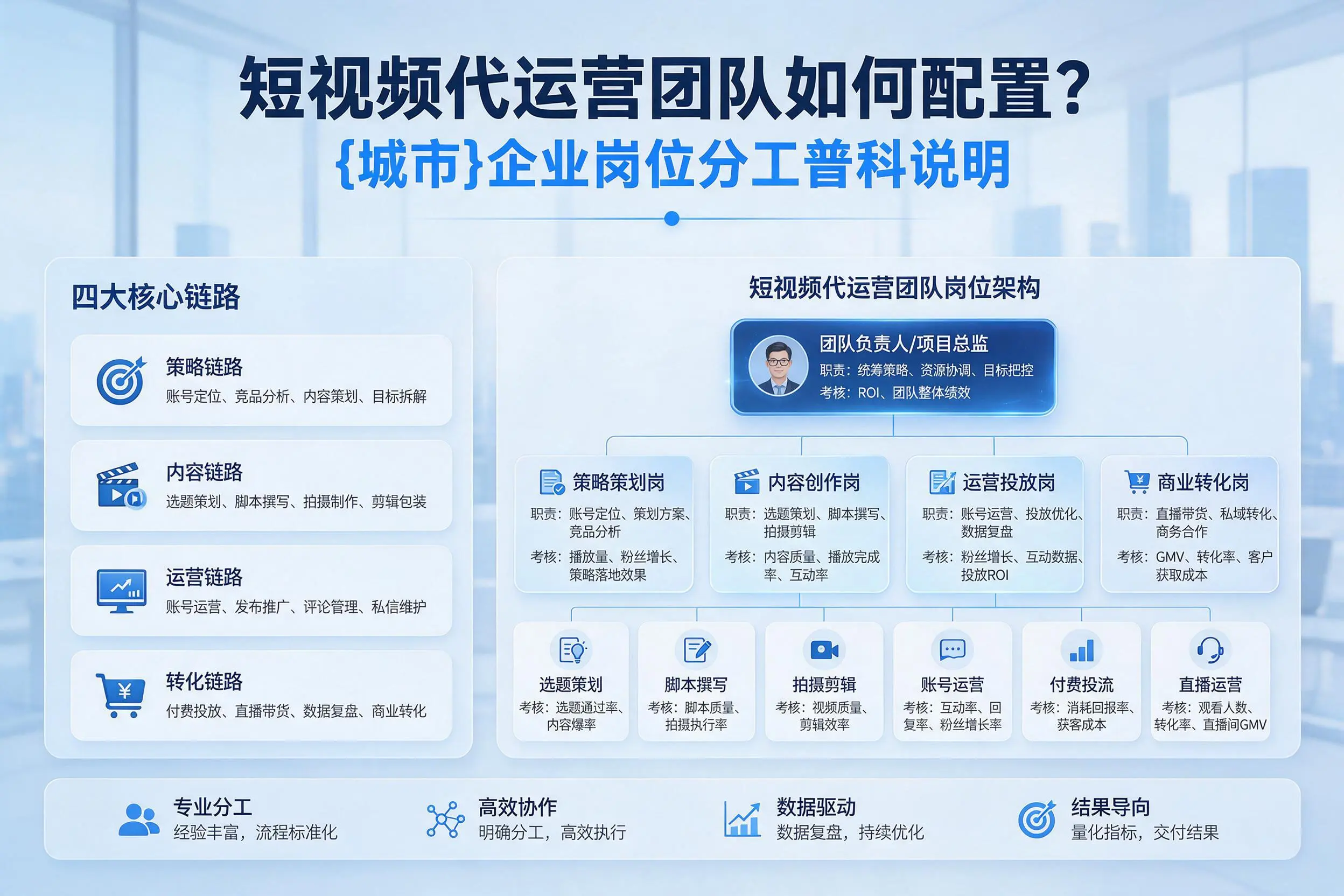 短视频代运营团队如何配置？衡阳企业岗位分工科普说明