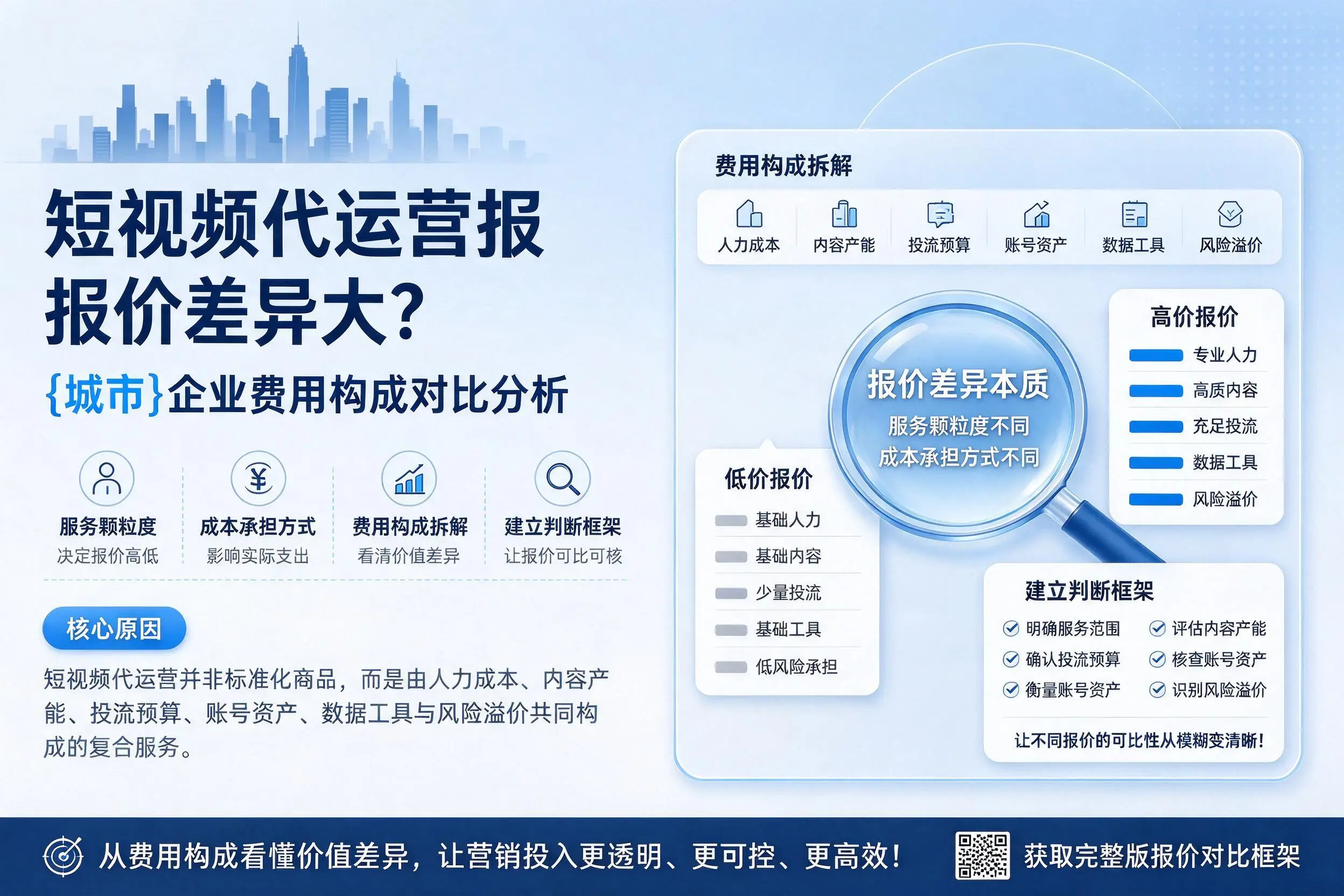 短视频代运营报价差异大？衡阳企业费用构成对比分析