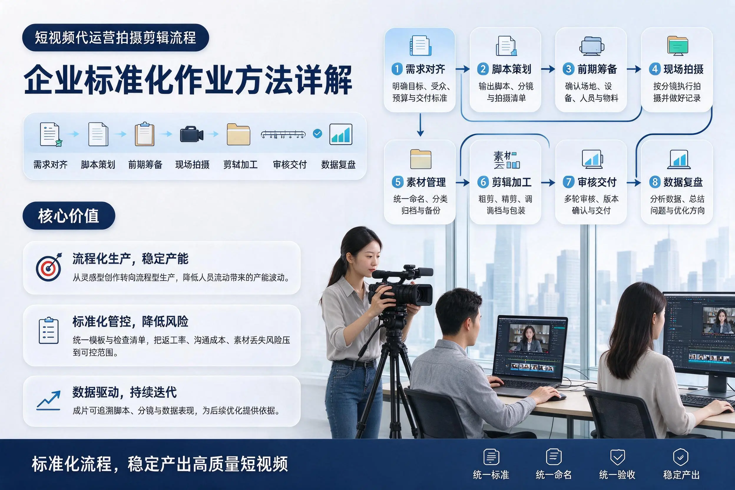 短视频代运营拍摄剪辑流程：衡阳企业标准化作业方法详解