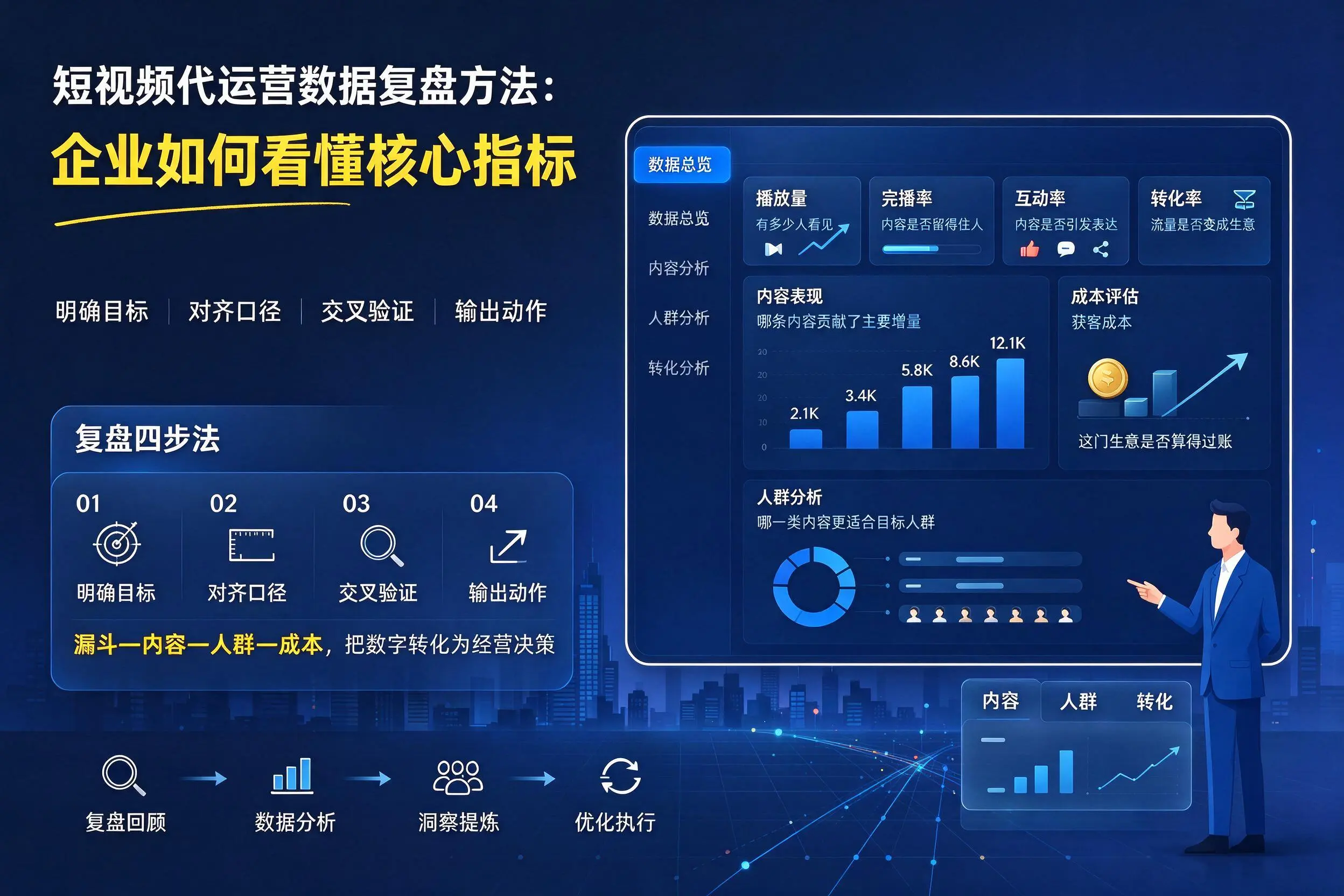短视频代运营数据复盘方法：衡阳企业如何看懂核心指标