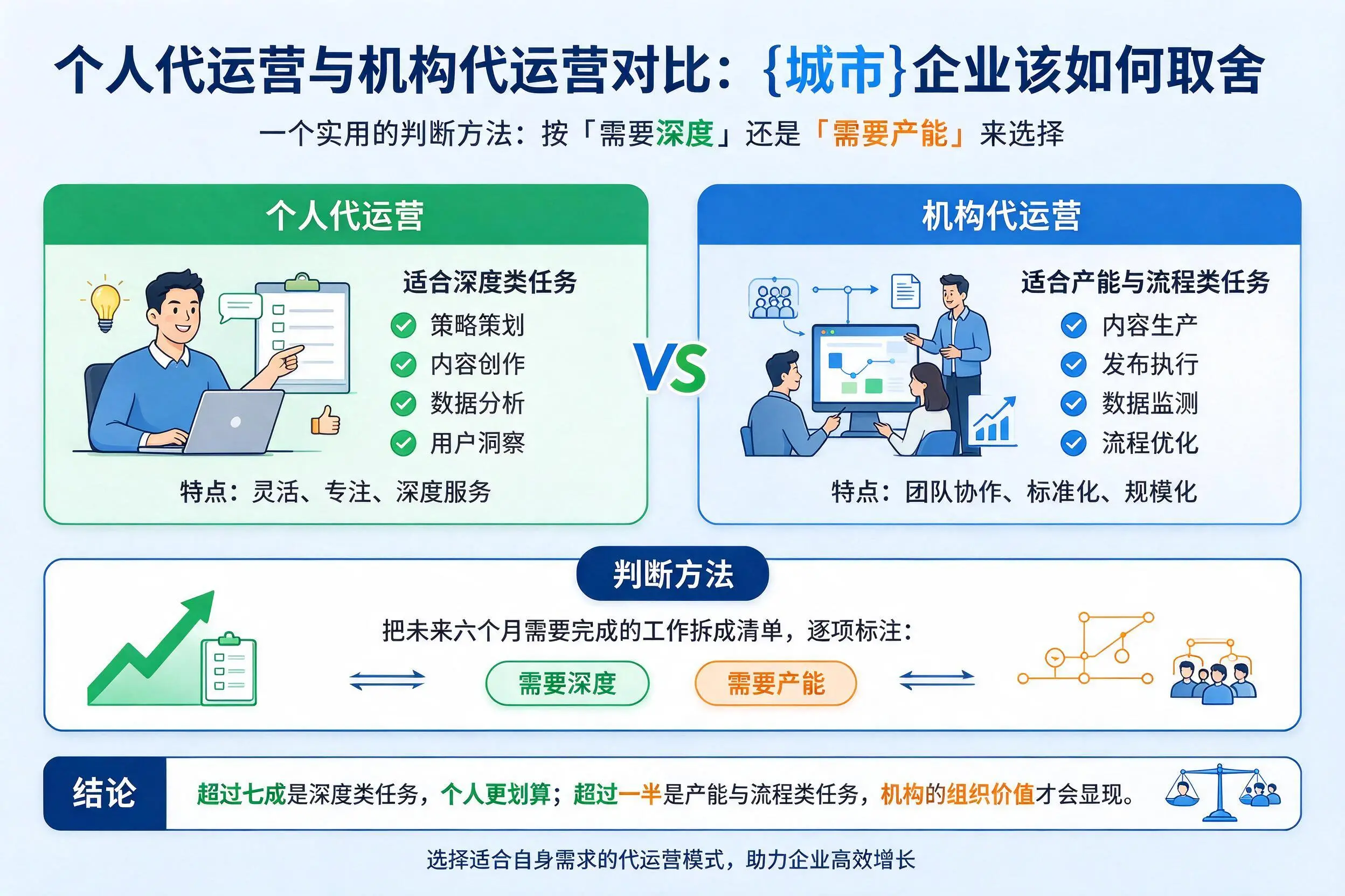 个人代运营与机构代运营对比：衡阳企业该如何取舍