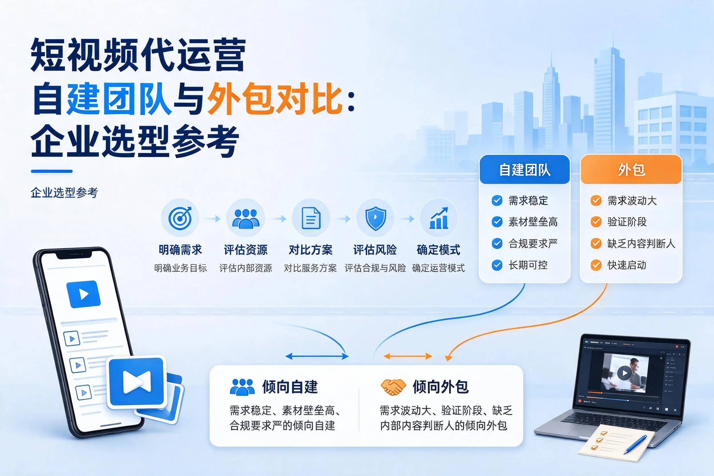 短视频代运营自建团队与外包对比：衡阳企业选型参考