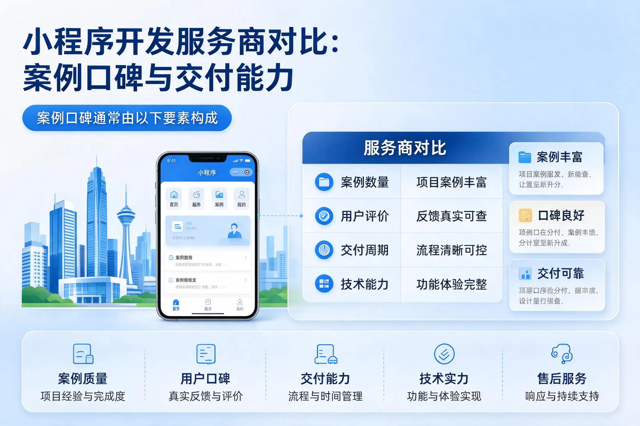 衡阳小程序开发服务商对比：案例口碑与交付能力