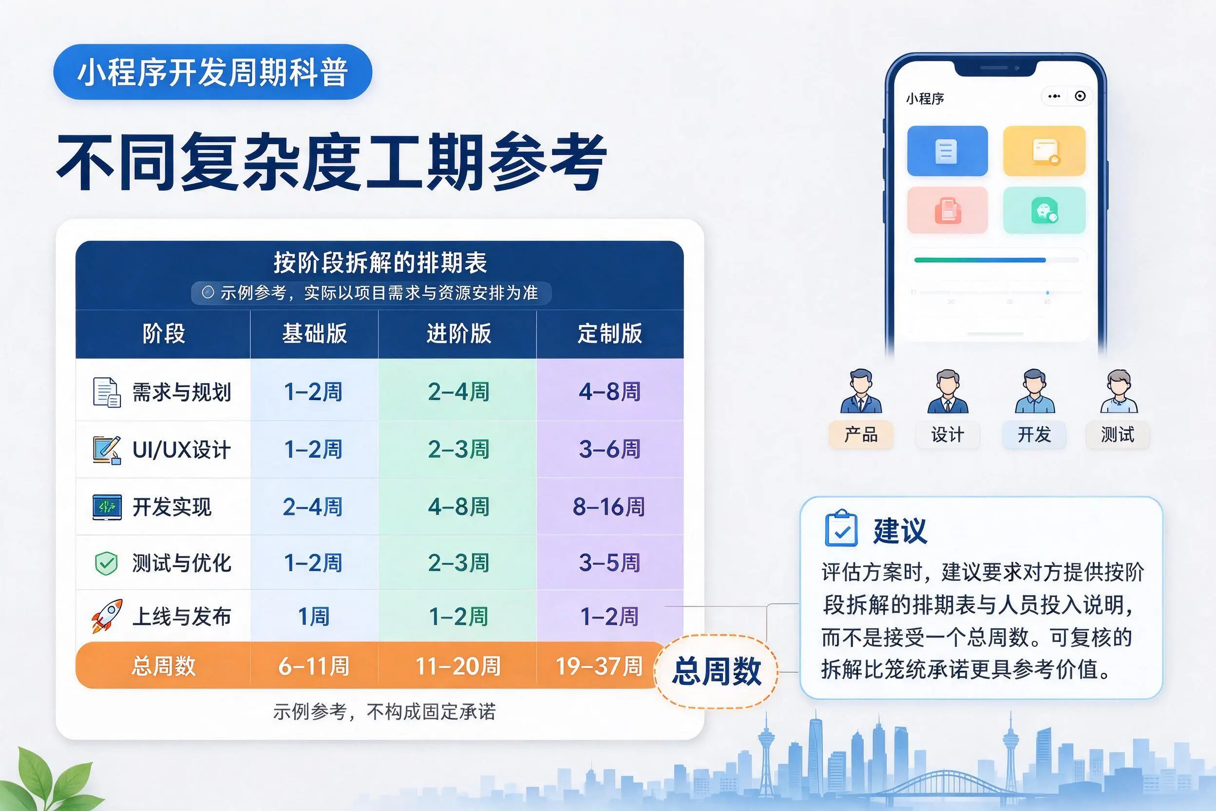 衡阳小程序开发周期科普：不同复杂度工期参考