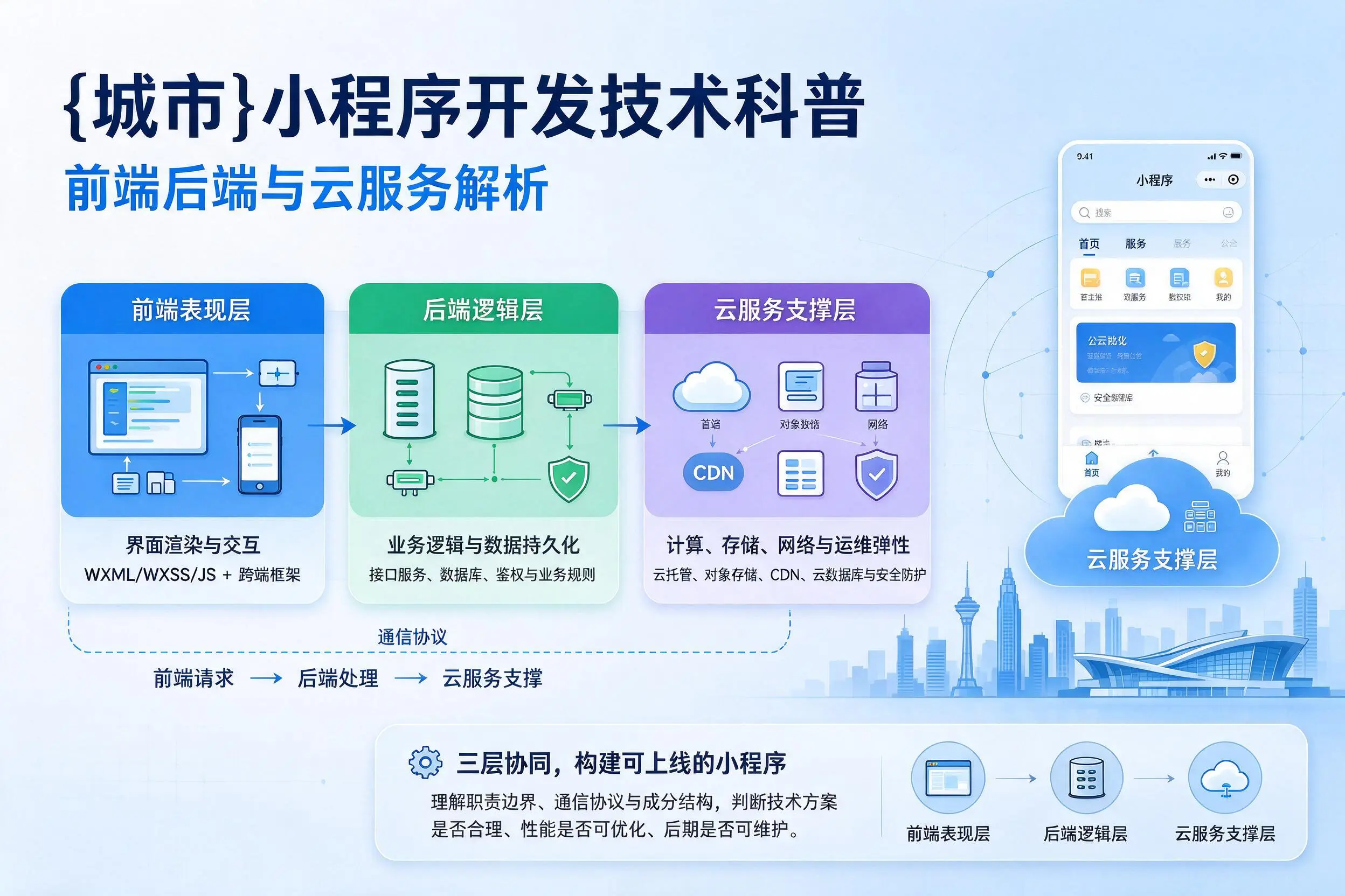 衡阳小程序开发技术科普：前端后端与云服务解析