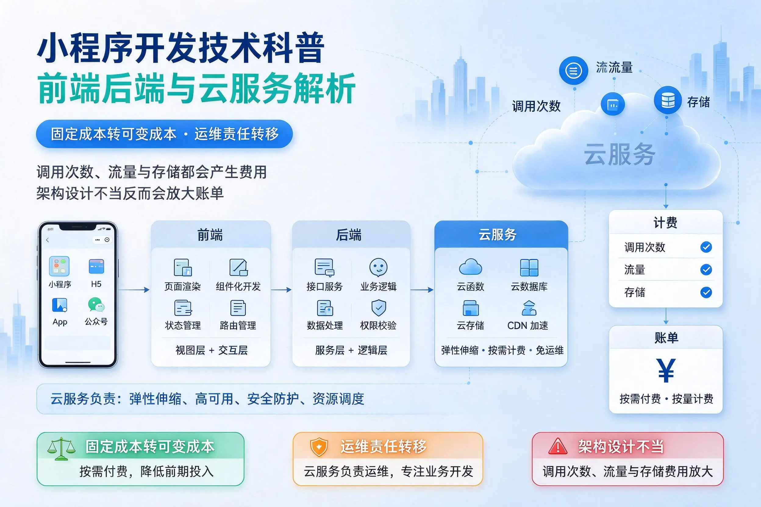衡阳小程序开发技术科普：前端后端与云服务解析