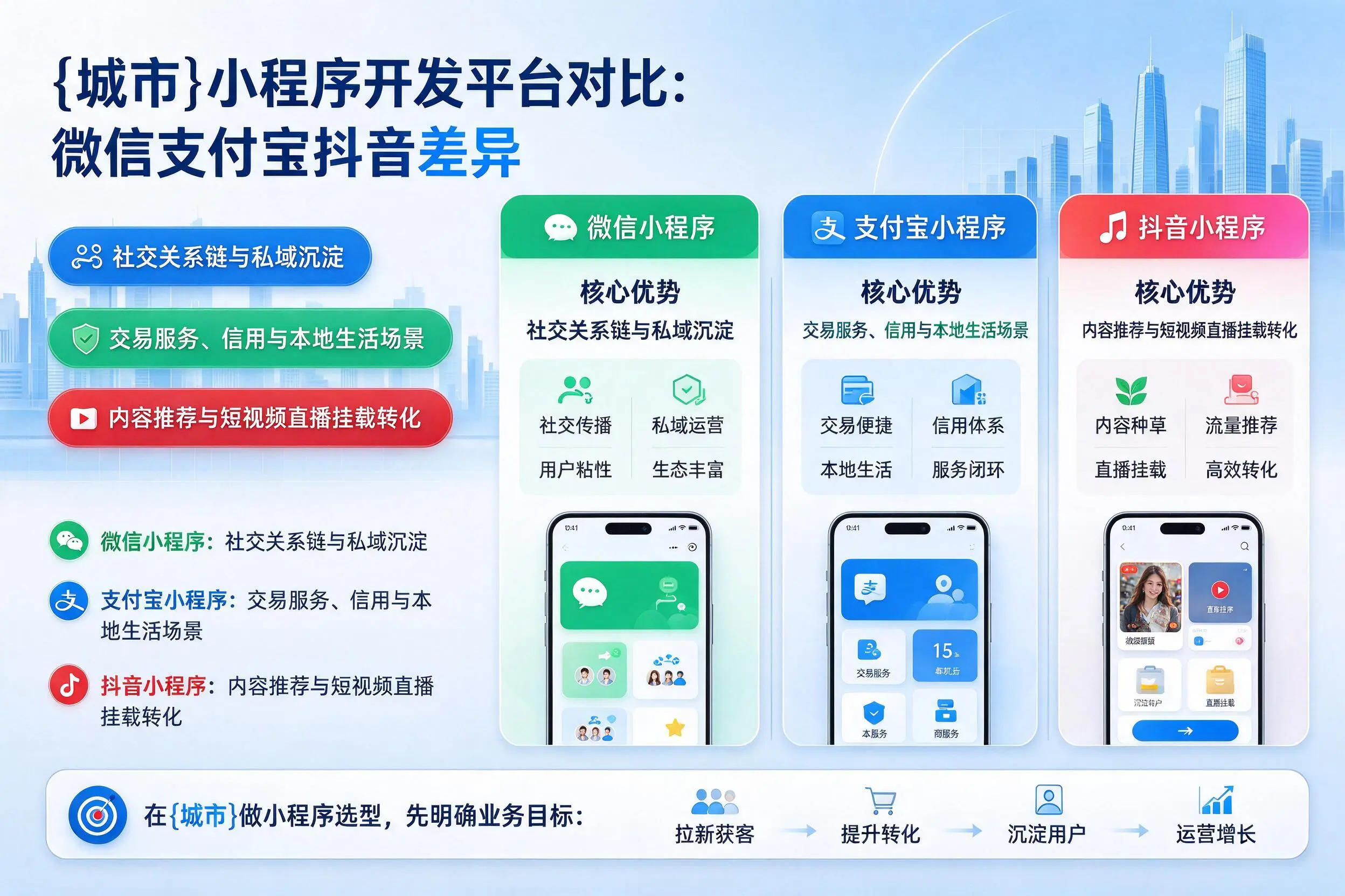 衡阳小程序开发平台对比：微信支付宝抖音差异