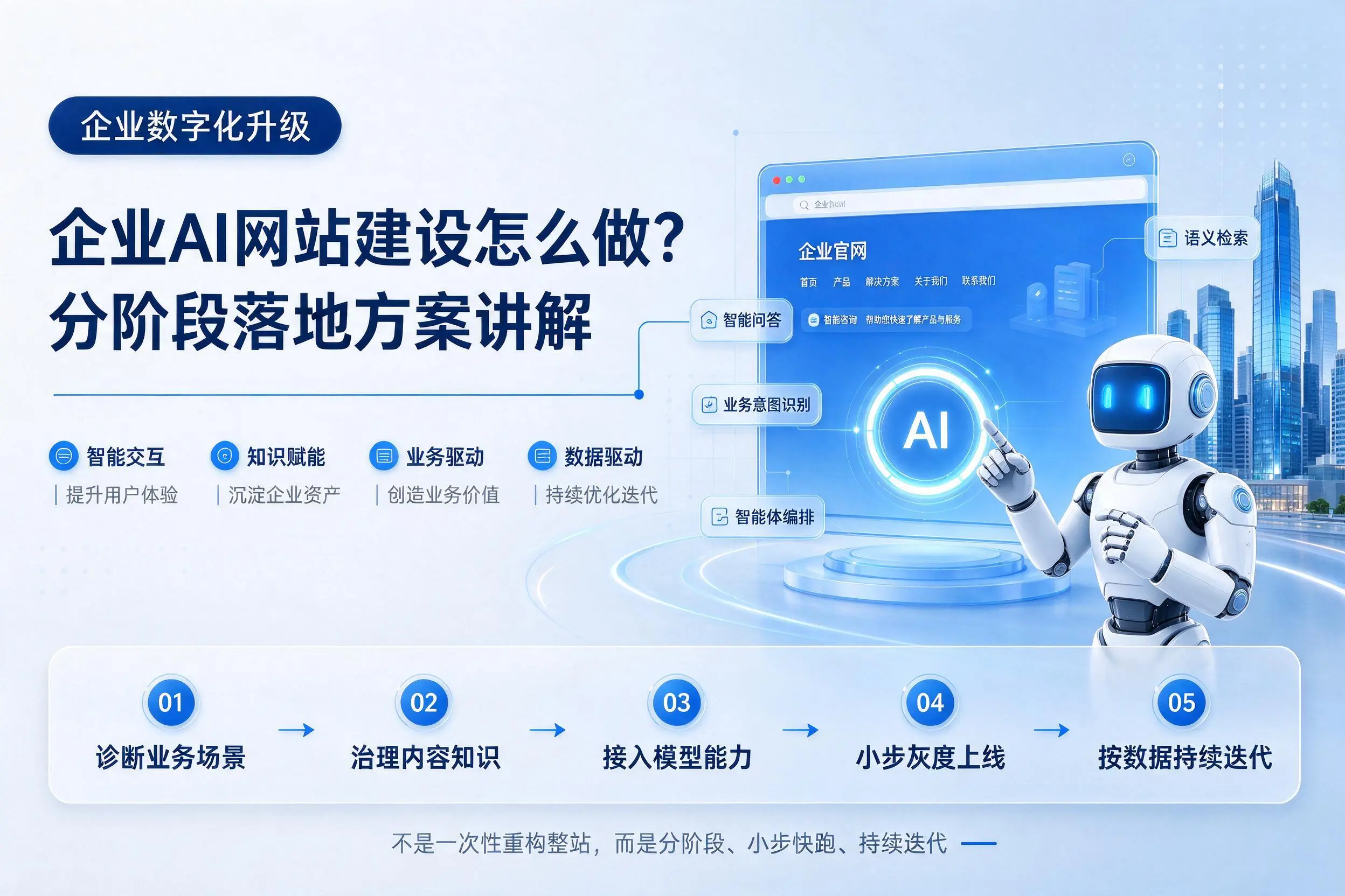 衡阳企业AI网站建设怎么做?分阶段落地方案讲解