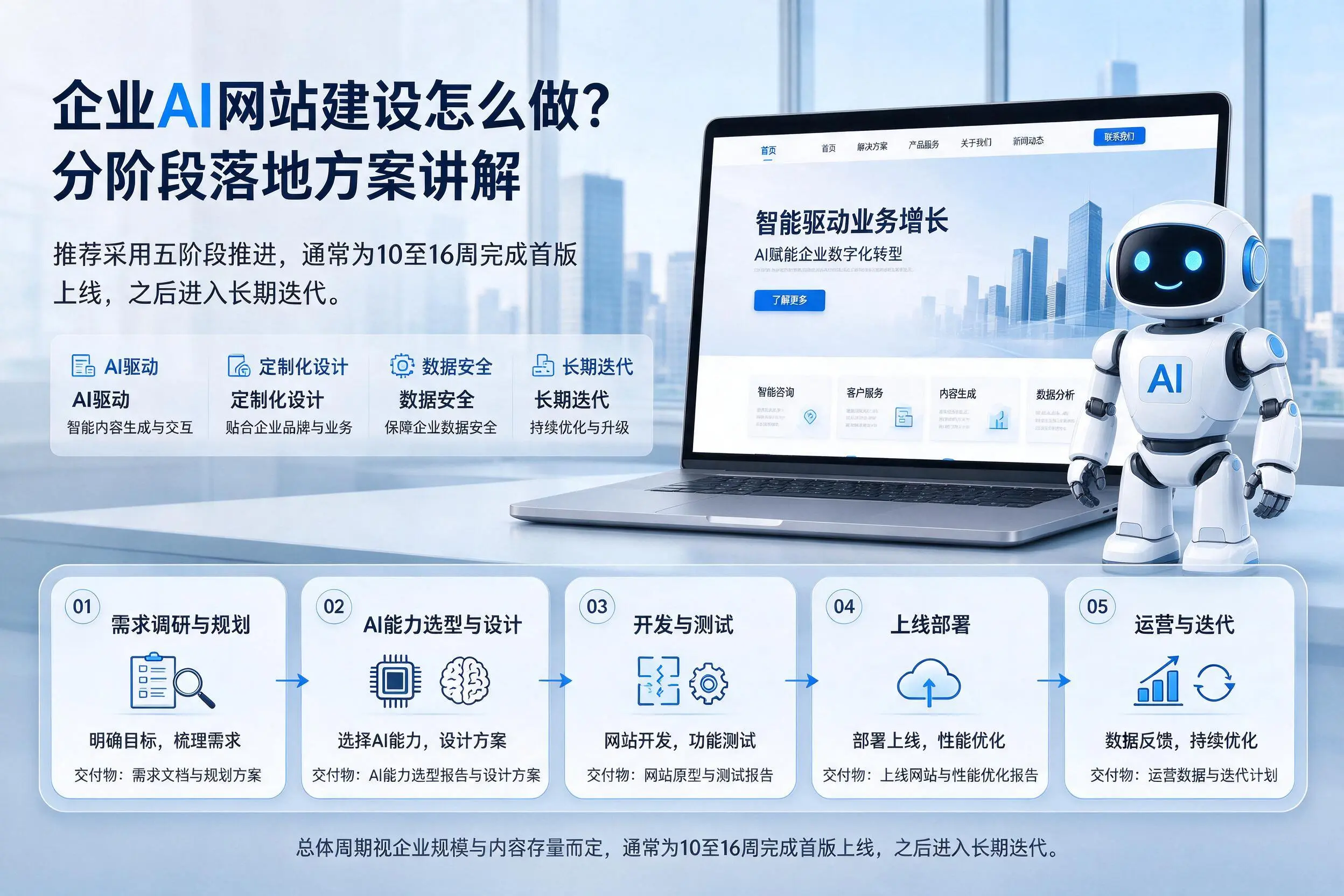 衡阳企业AI网站建设怎么做?分阶段落地方案讲解
