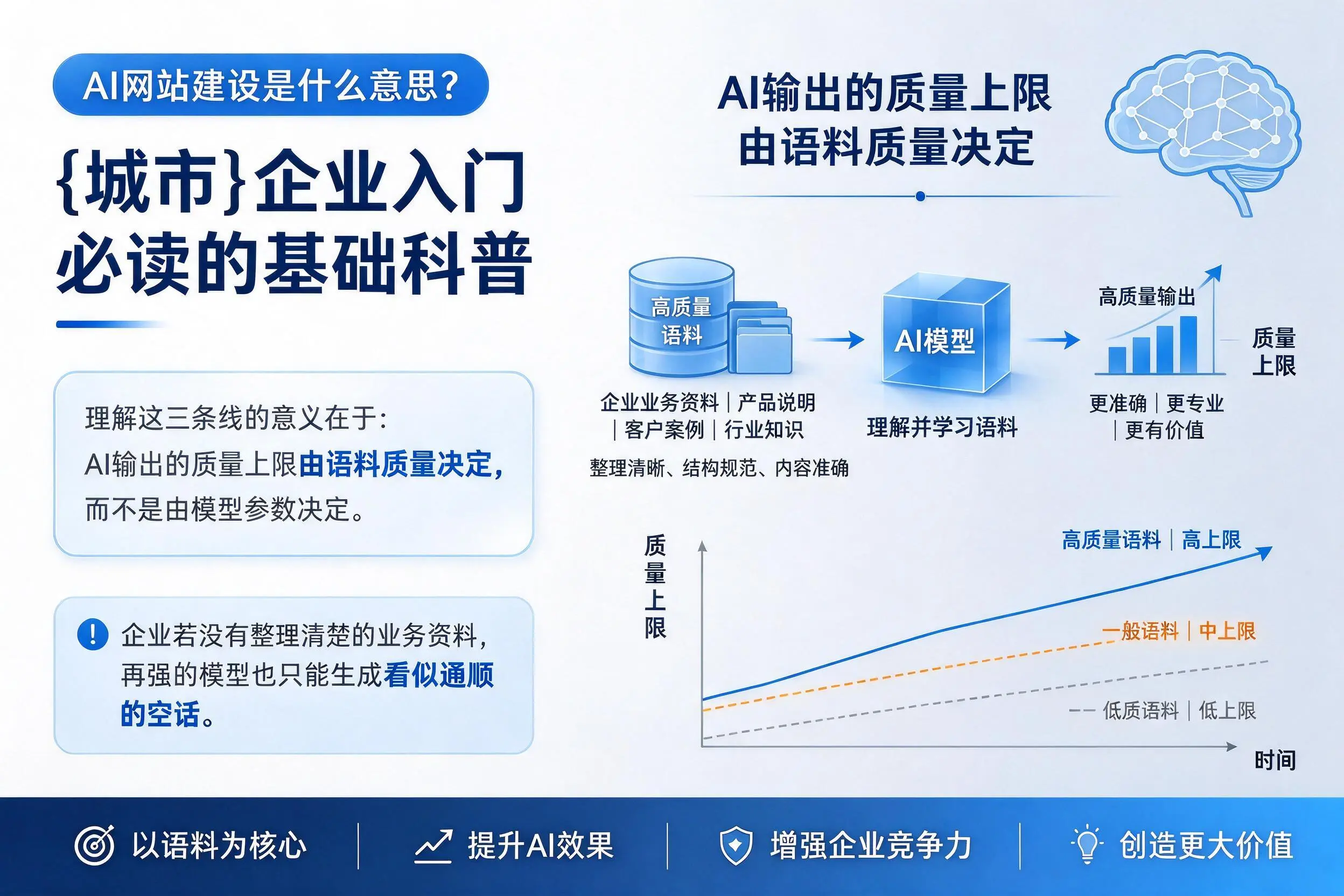 AI网站建设是什么意思？衡阳企业入门必读的基础科普