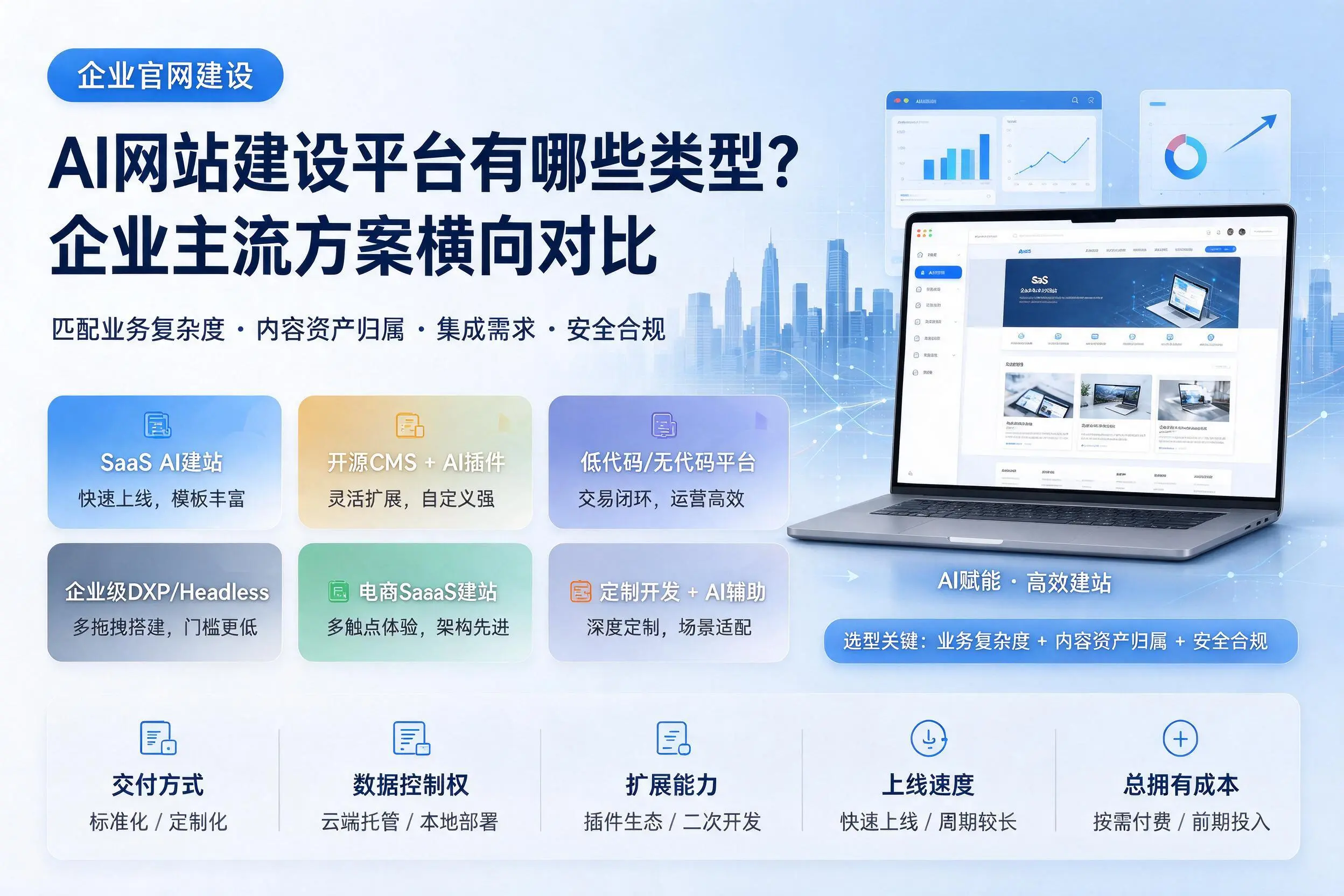 AI网站建设平台有哪些类型？衡阳企业主流方案横向对比