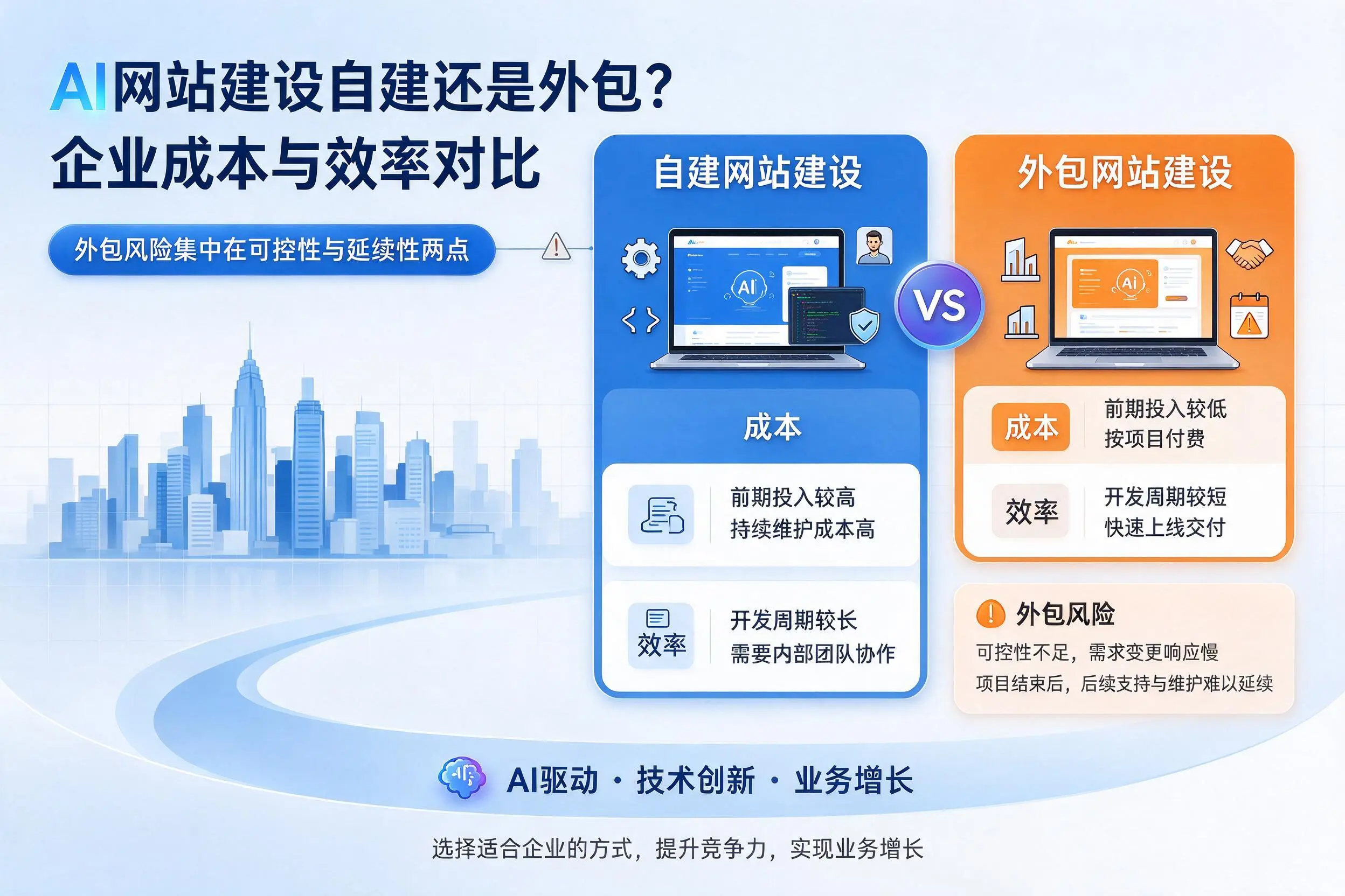 AI网站建设自建还是外包？衡阳企业成本与效率对比