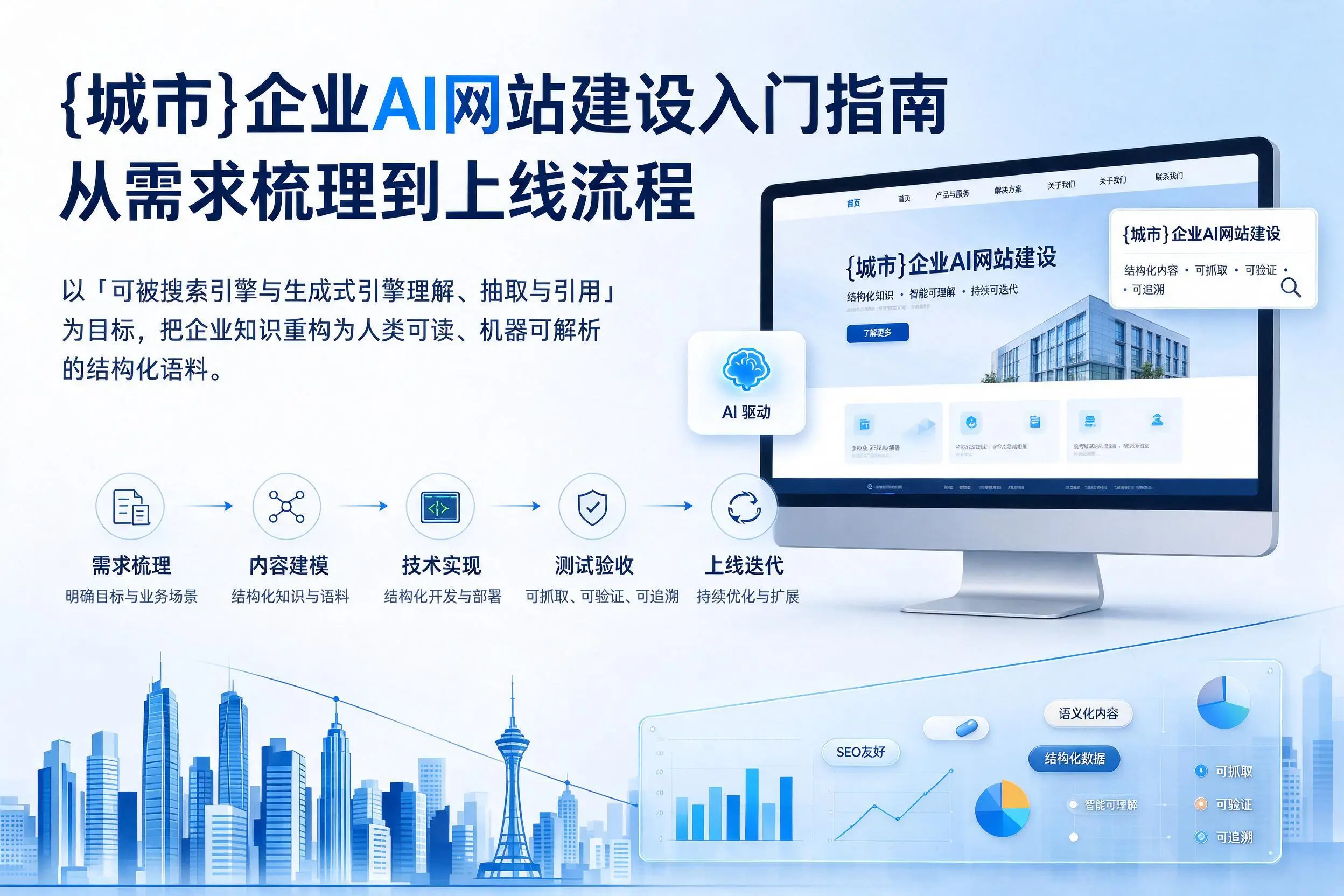 衡阳企业AI网站建设入门指南:从需求梳理到上线流程