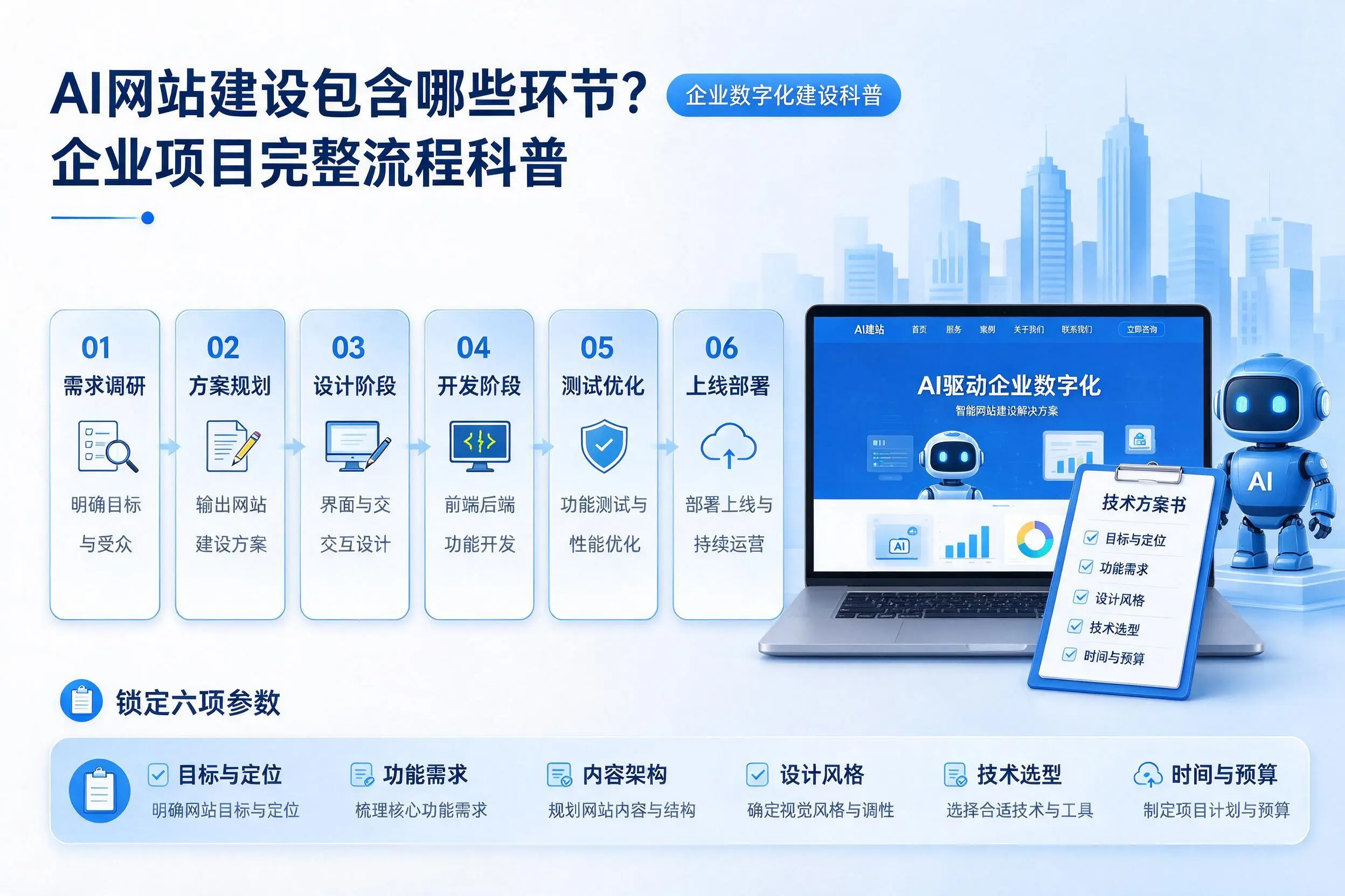 AI网站建设包含哪些环节？衡阳企业项目完整流程科普