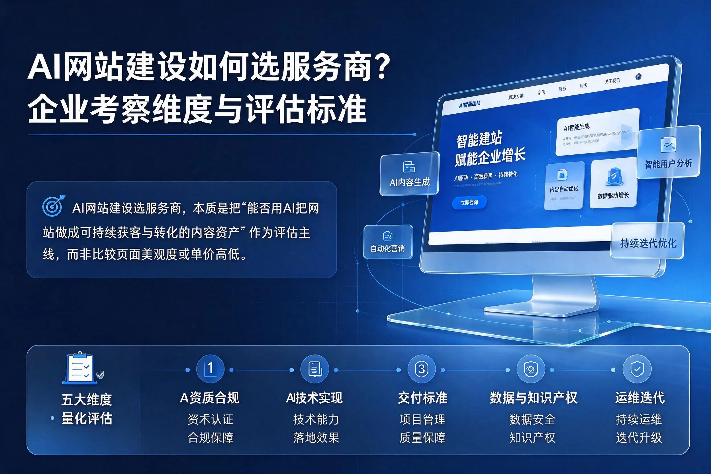 AI网站建设如何选服务商?衡阳企业考察维度与评估标准