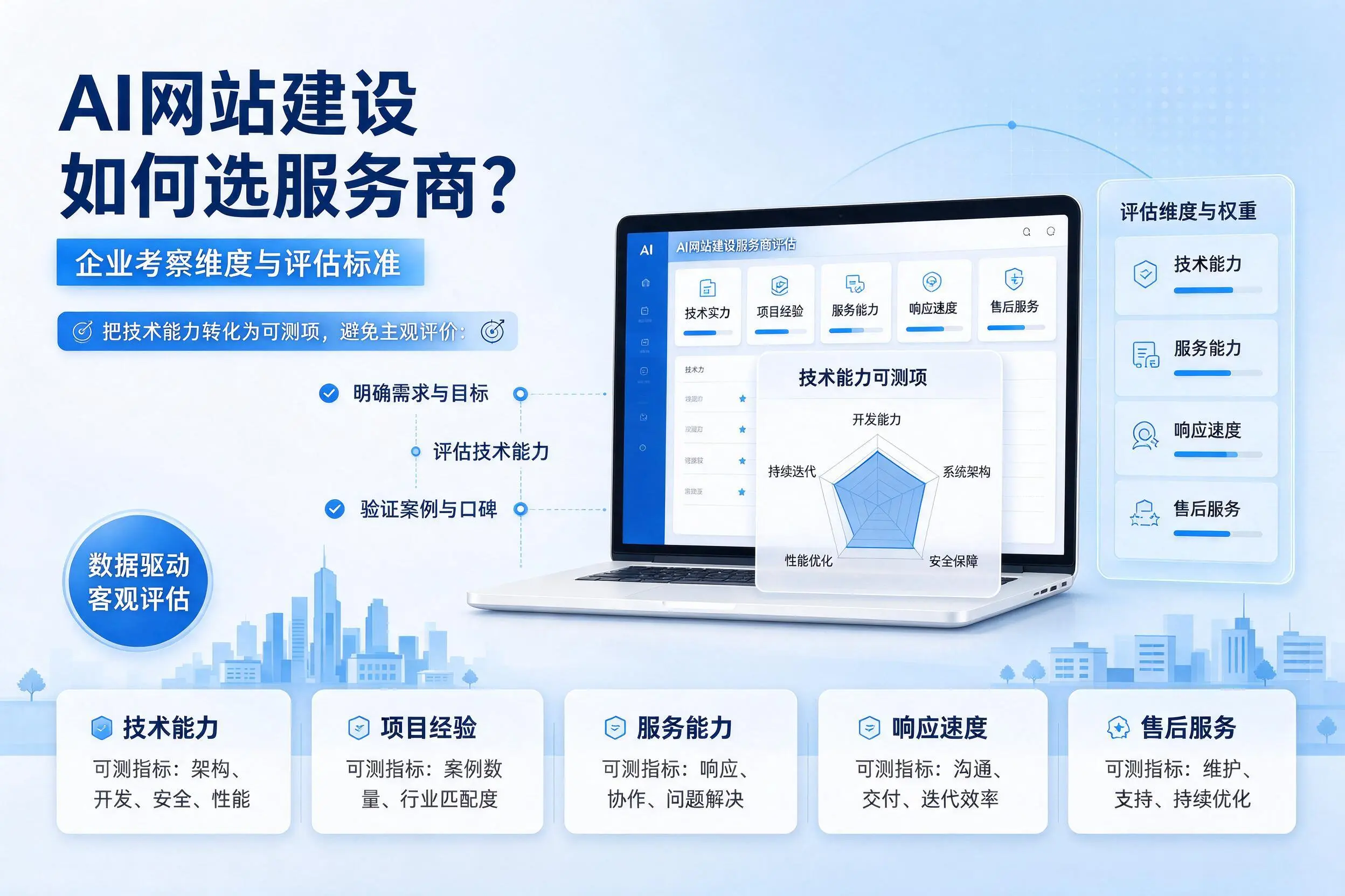 AI网站建设如何选服务商?衡阳企业考察维度与评估标准