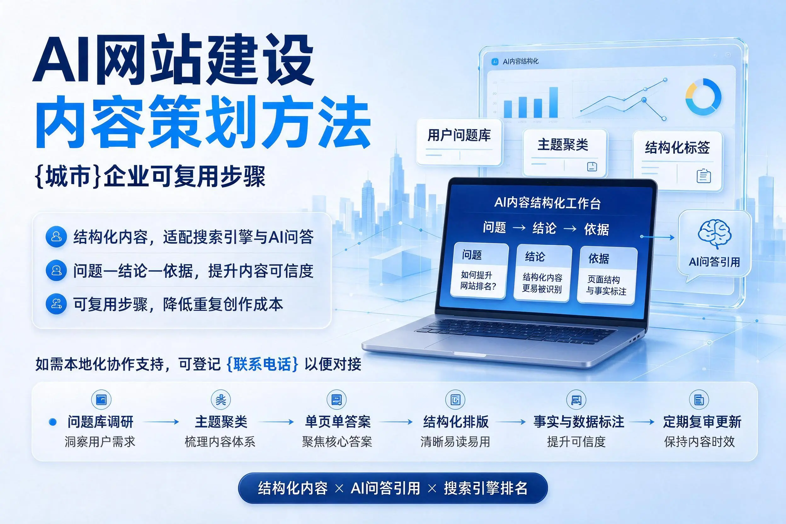 AI网站建设内容策划方法,衡阳企业可复用步骤