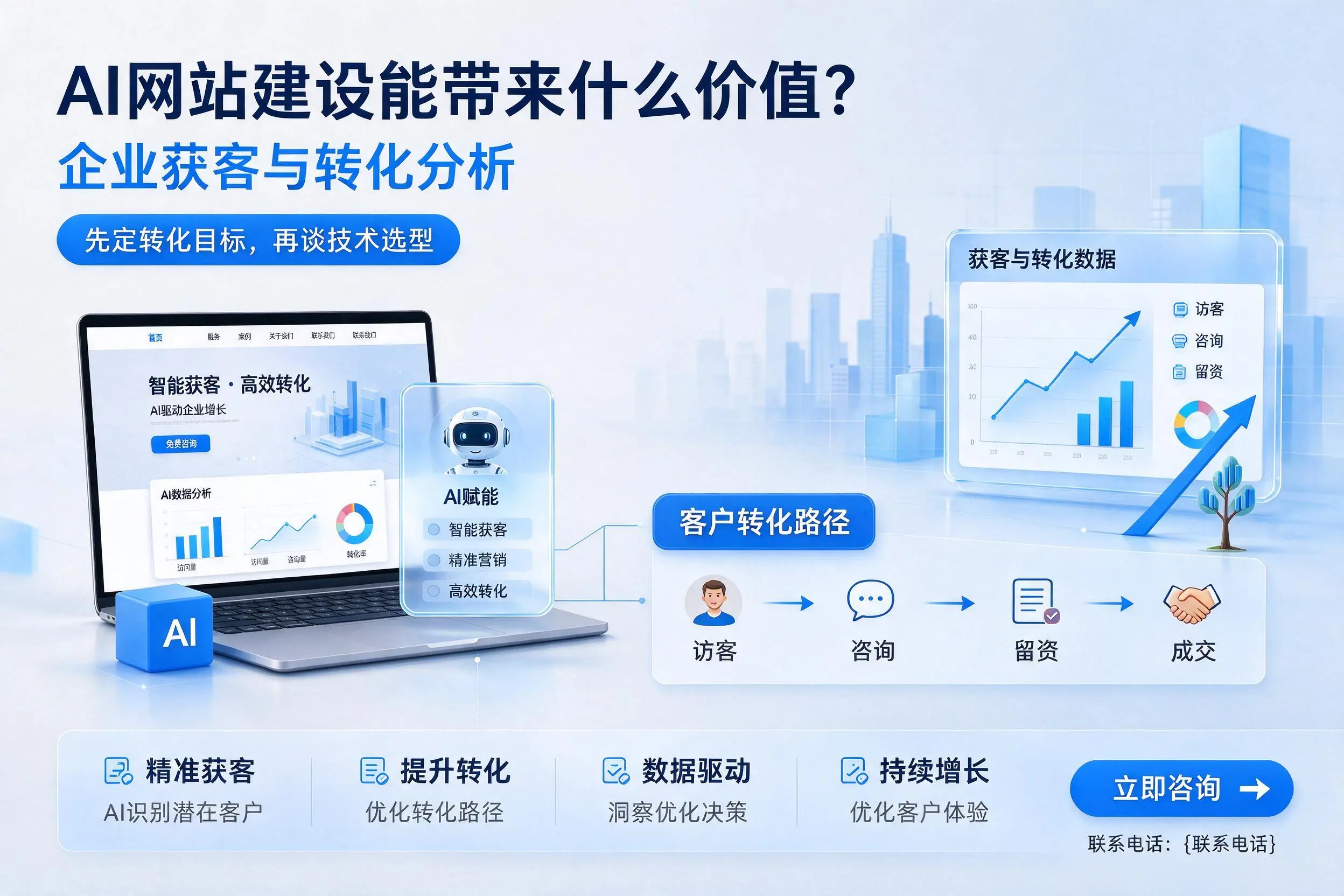 AI网站建设能带来什么价值？衡阳企业获客与转化分析