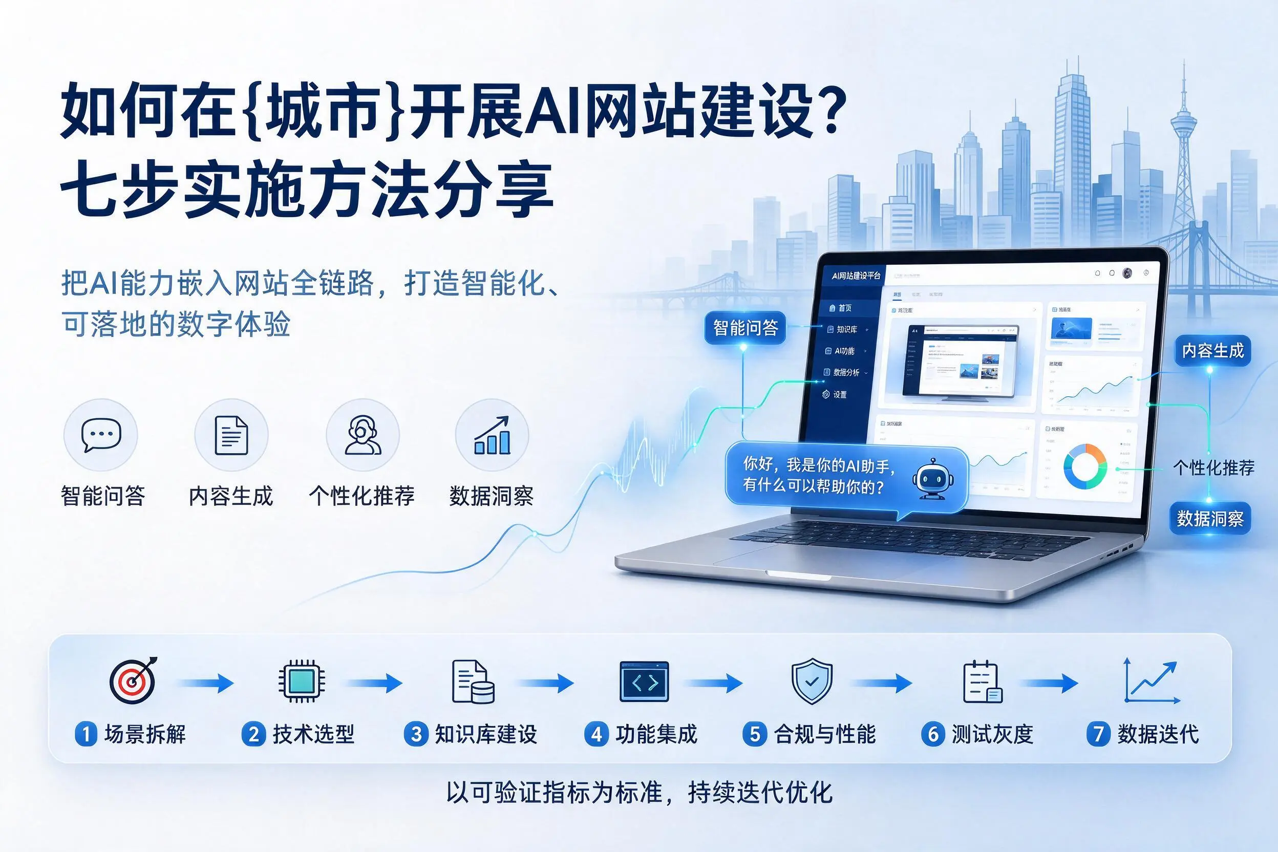 如何在衡阳开展AI网站建设？七步实施方法分享