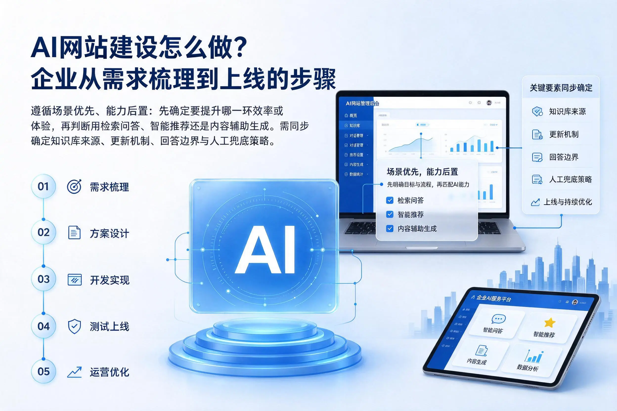 AI网站建设怎么做?衡阳企业从需求梳理到上线的步骤