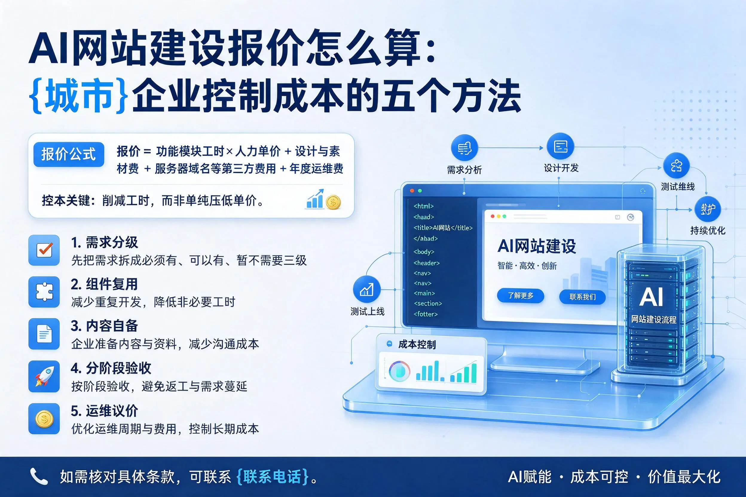 AI网站建设报价怎么算：衡阳企业控制成本的五个方法