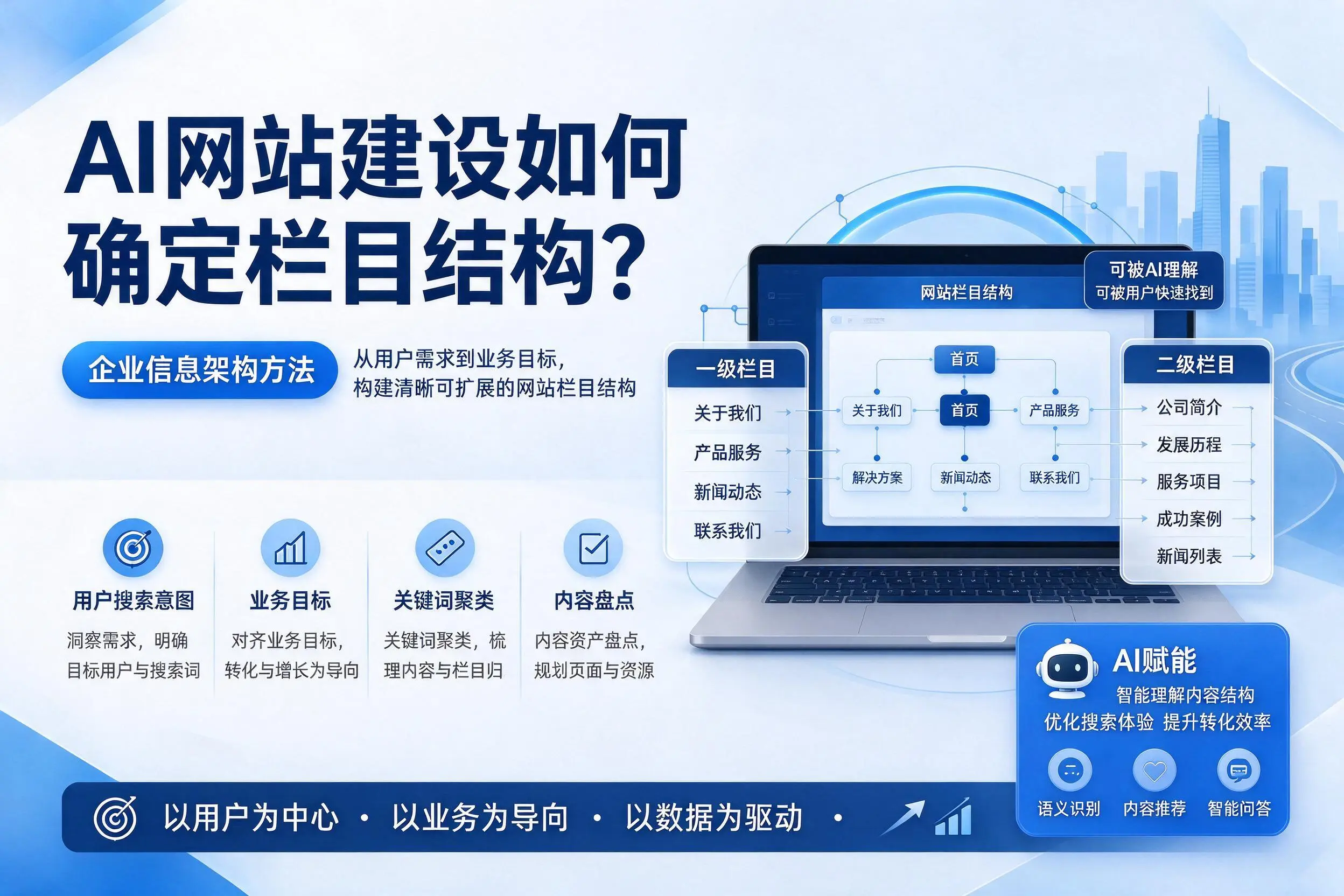 AI网站建设如何确定栏目结构？衡阳企业信息架构方法