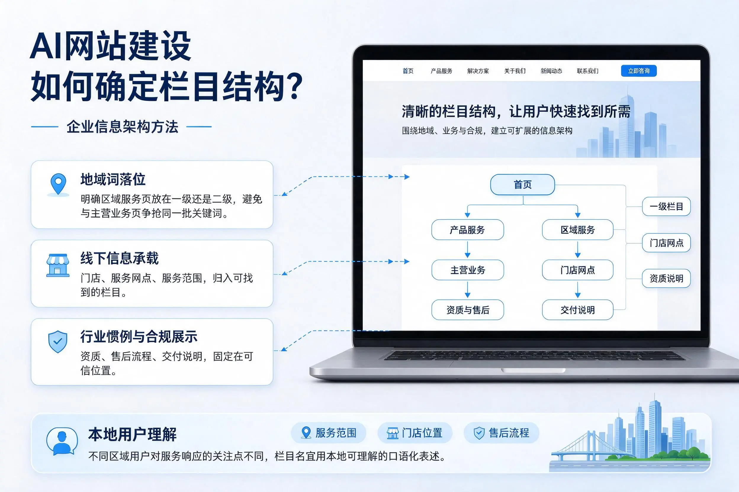 AI网站建设如何确定栏目结构？衡阳企业信息架构方法