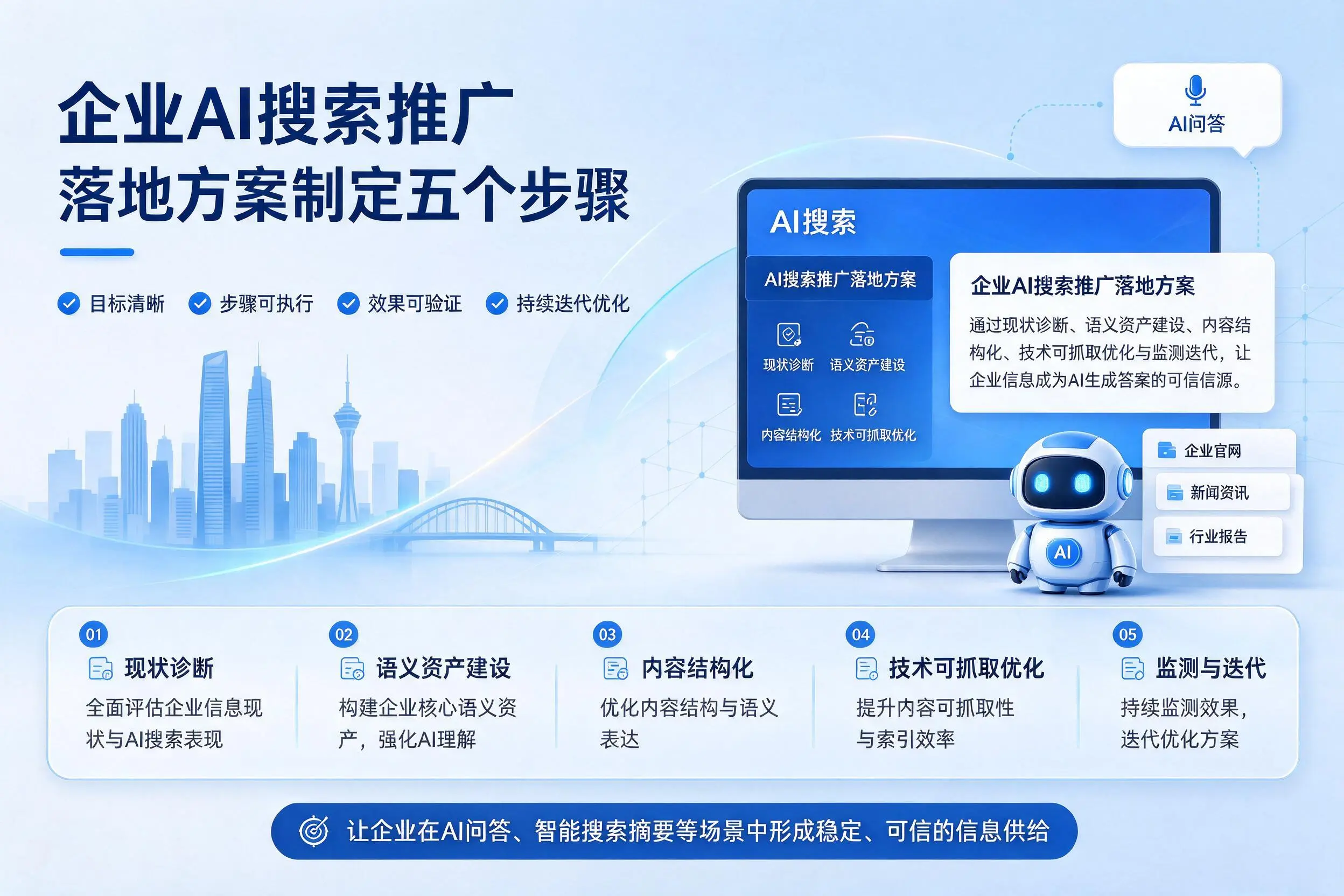 衡阳企业AI搜索推广落地方案制定五个步骤
