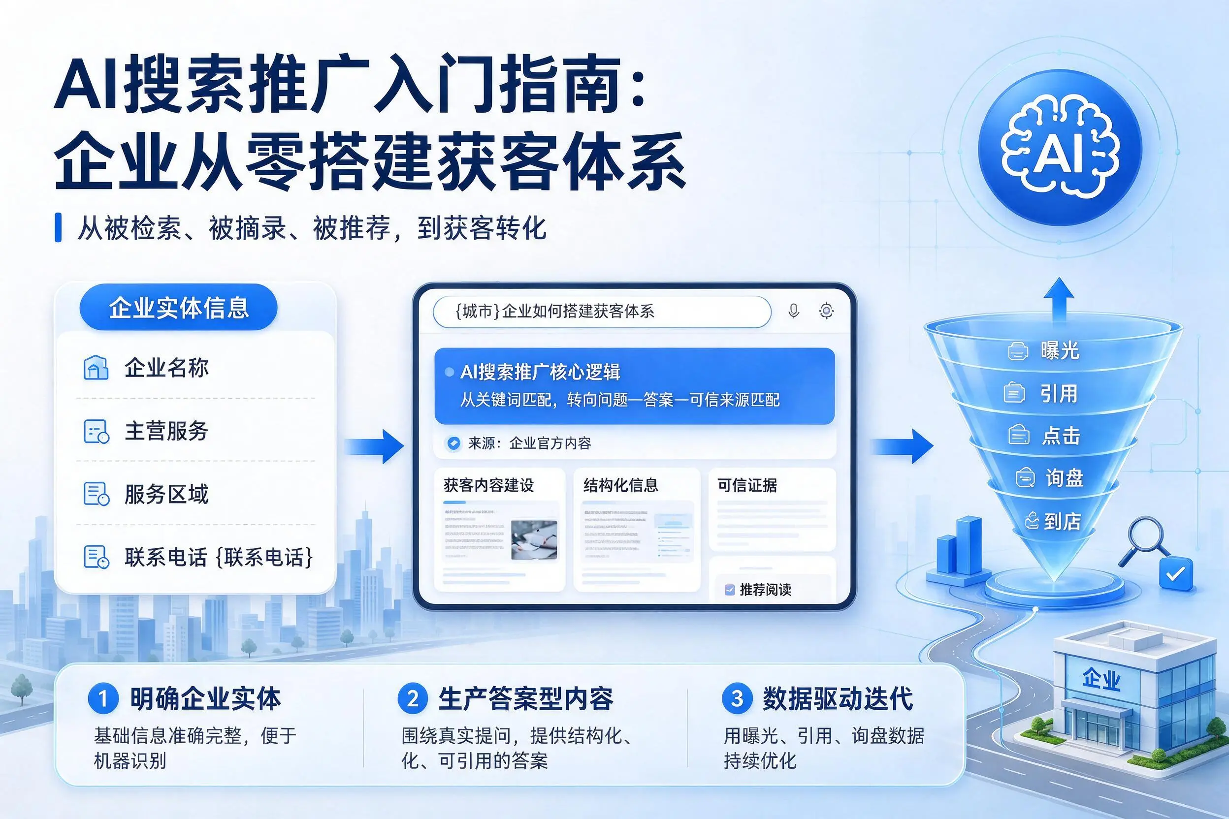 AI搜索推广入门指南：衡阳企业从零搭建获客体系