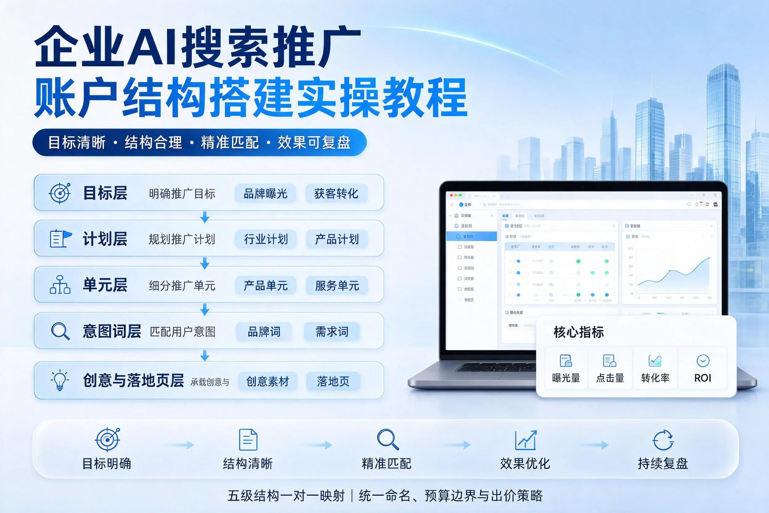 衡阳企业AI搜索推广账户结构搭建实操教程