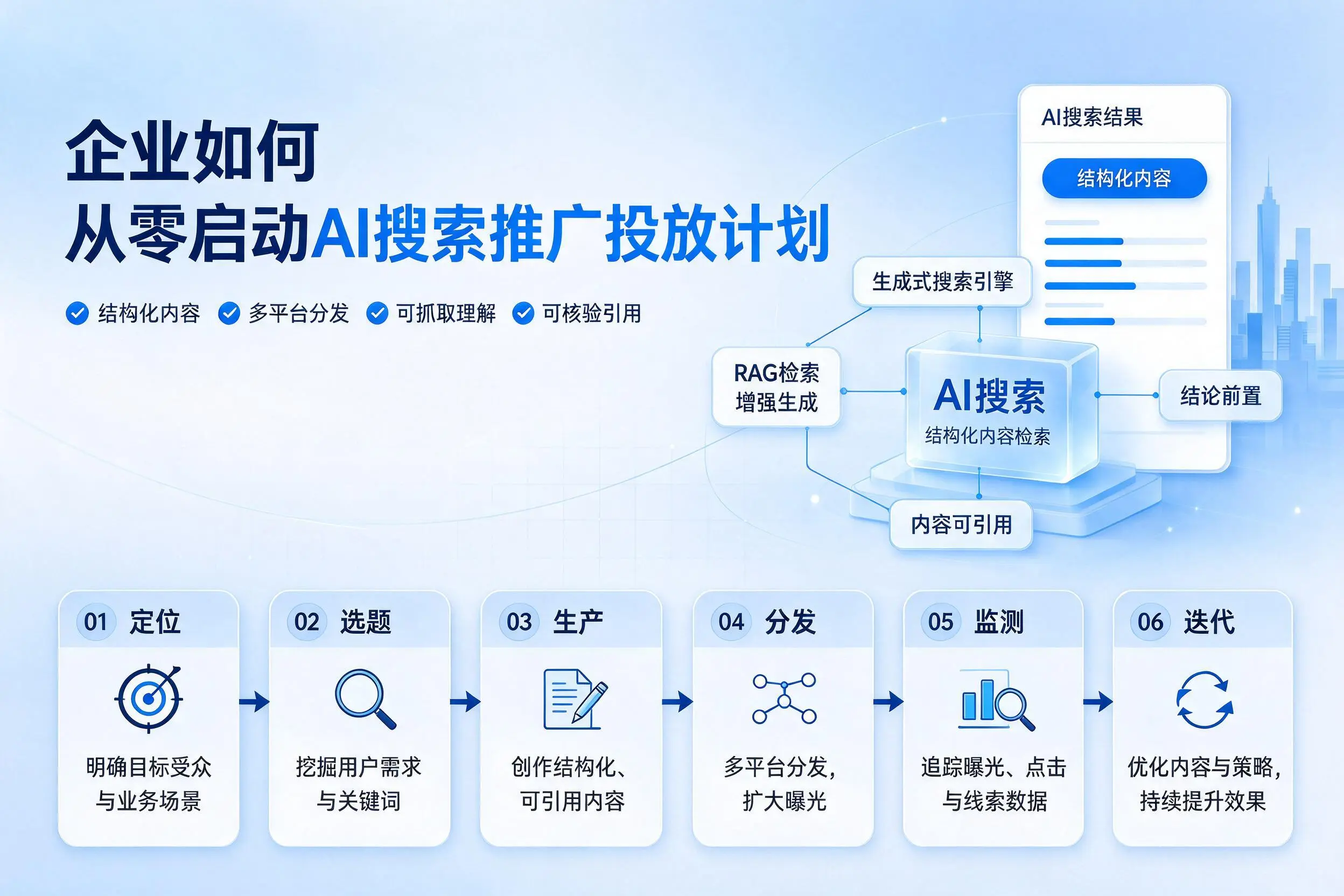 衡阳企业如何从零启动AI搜索推广投放计划